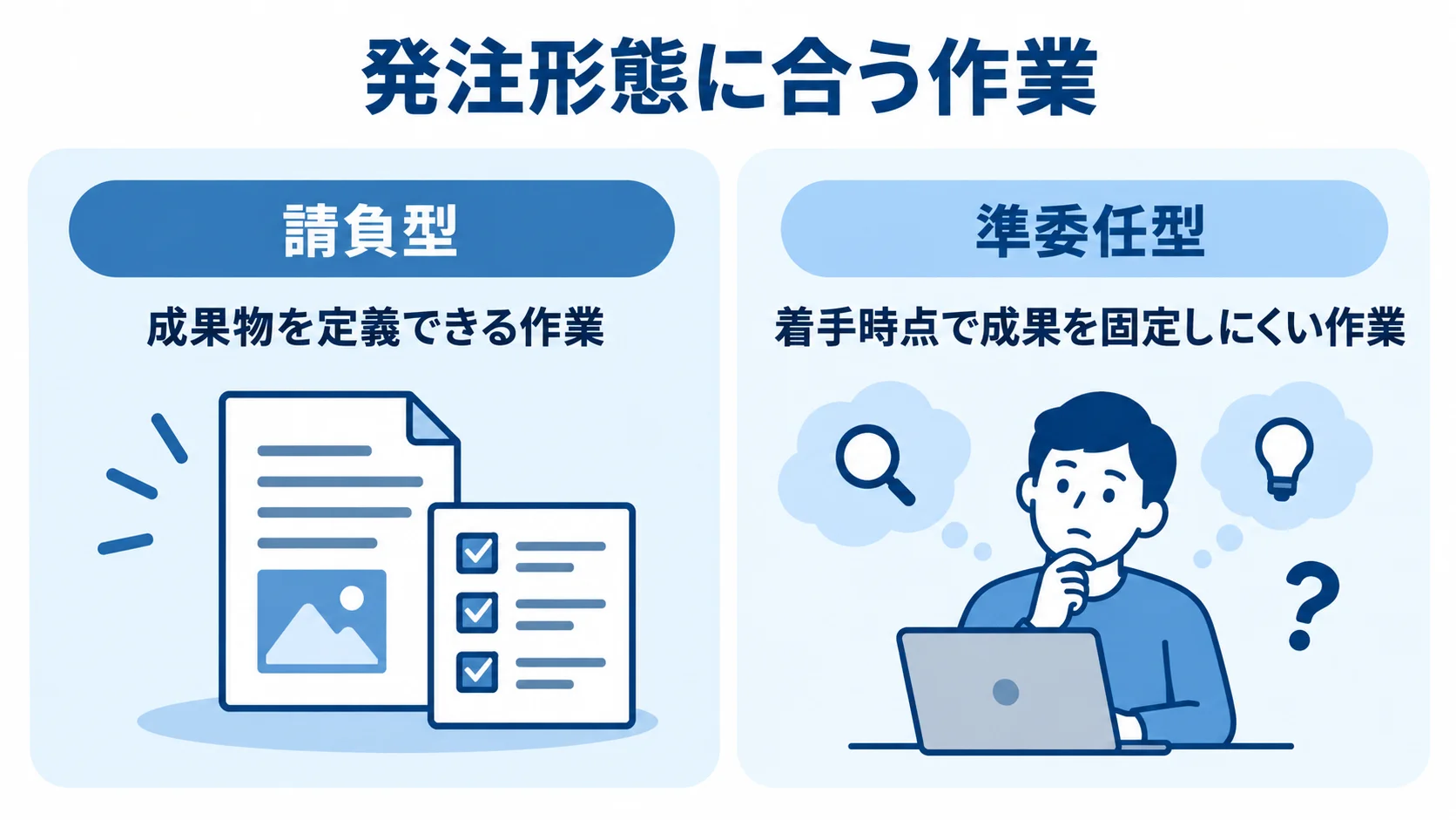 Linkerdの請負型と準委任型に合う作業の比較図 請負型は成果物を定義できる作業、準委任型は成果を固定しにくい調査やPoCに向くことを左右で示した図です。