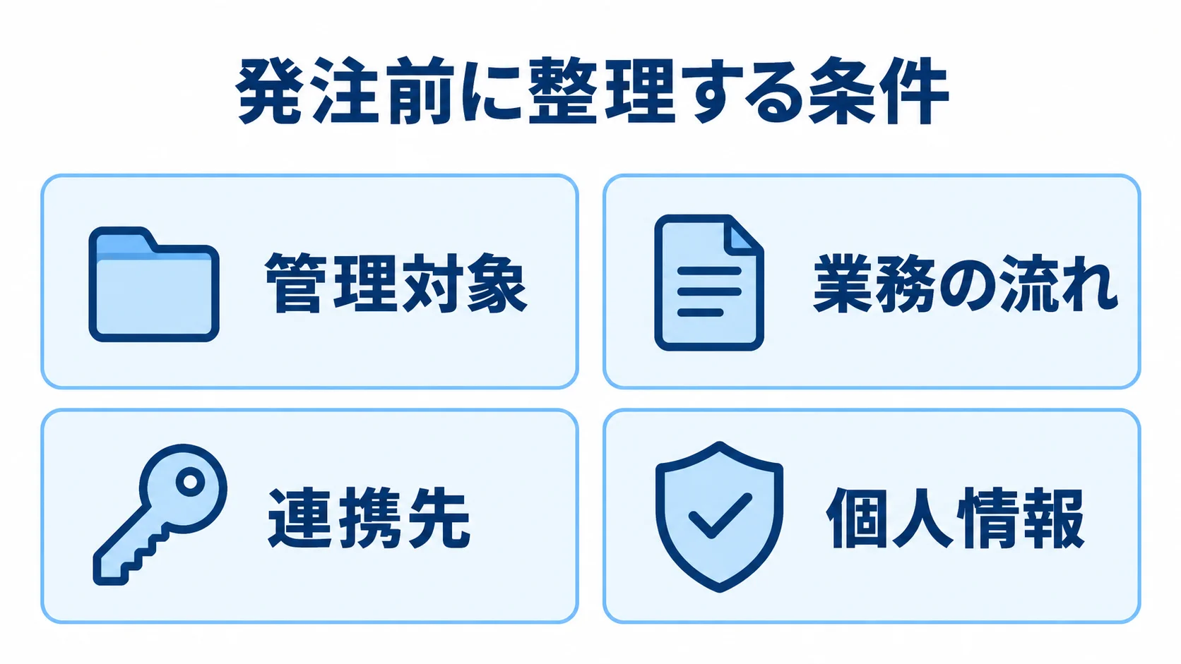 施設入場管理システムの発注前に整理する条件 発注前に整理する管理対象、業務の流れ、連携先、個人情報を並べたチェック図