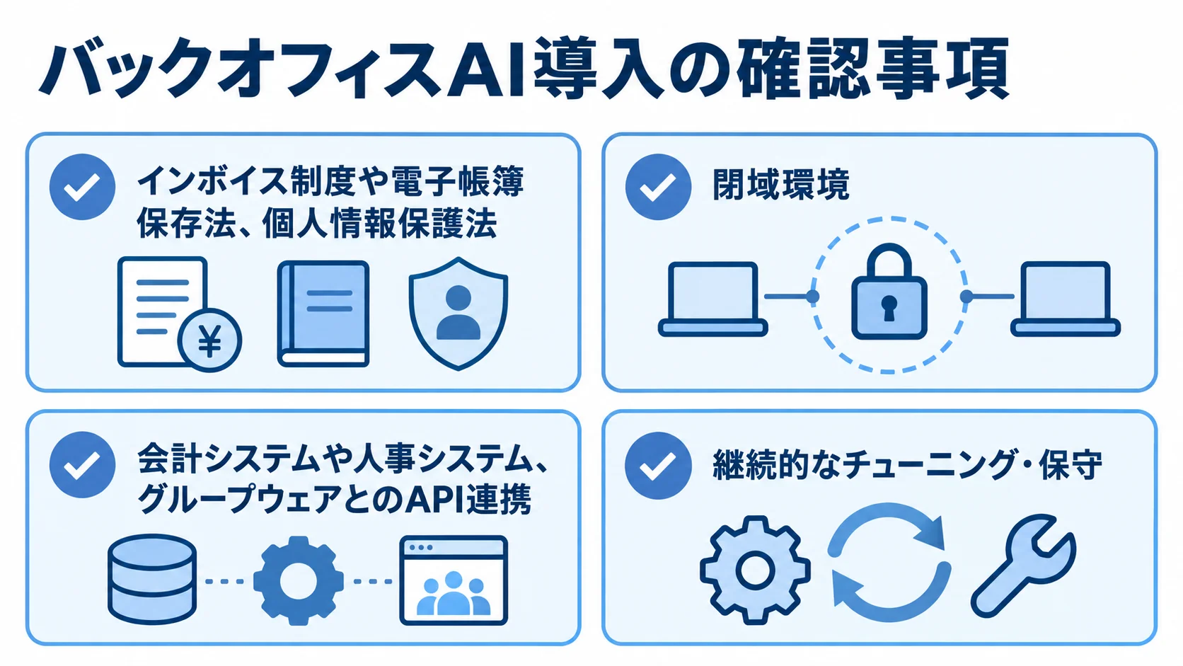 法令、閉域環境、既存システム連携、継続保守を並べたバックオフィスAI導入の確認事項の図解