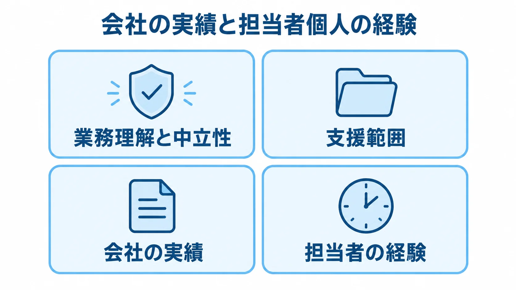 依頼先の比較で確認する4つの観点を示した図 依頼先を比べる観点として、業務理解と中立性、支援範囲、会社の実績、担当者の経験を並べた図。