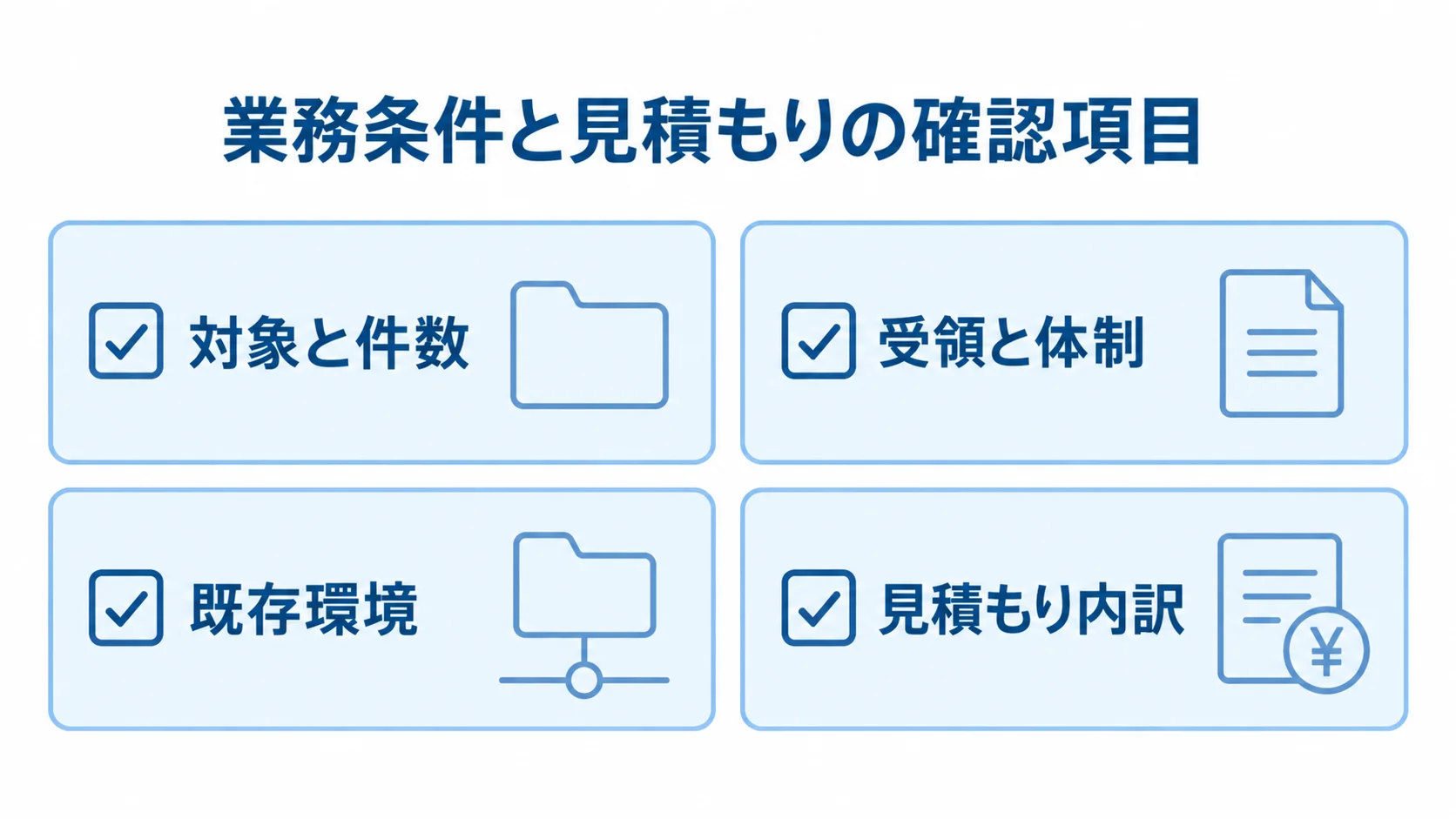 発注前に整理する対象と件数、受領と体制、既存環境、見積もり内訳を4枚のカードで示した図。
