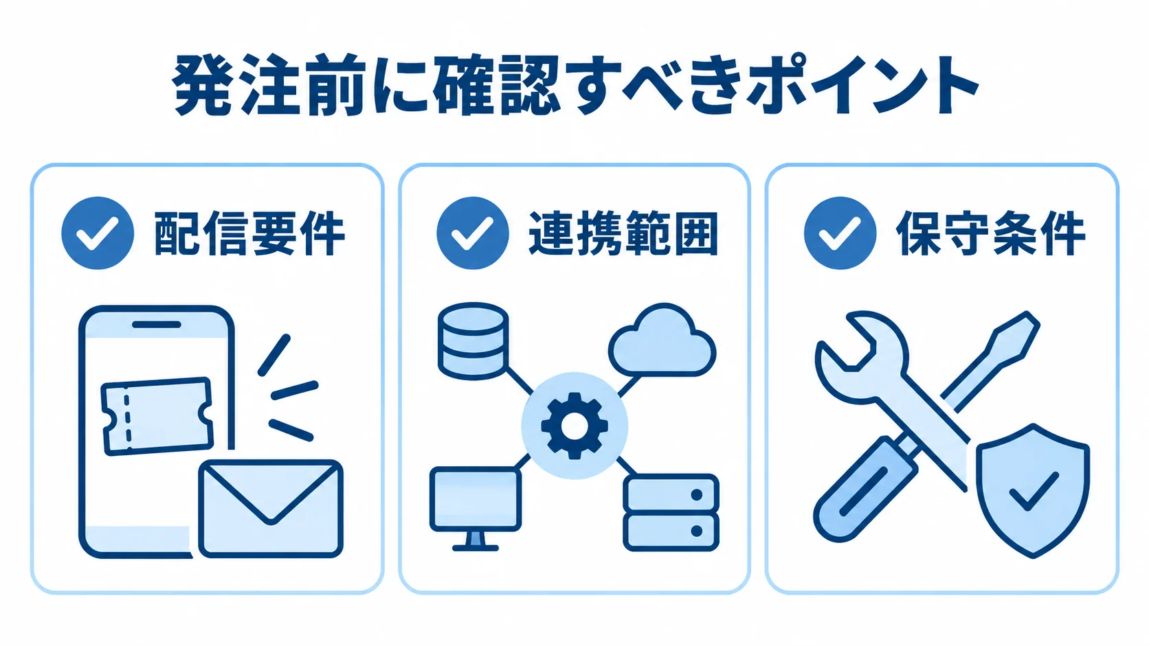 クーポン発行アプリの発注前に確認する配信要件、連携範囲、保守条件を並べた図解