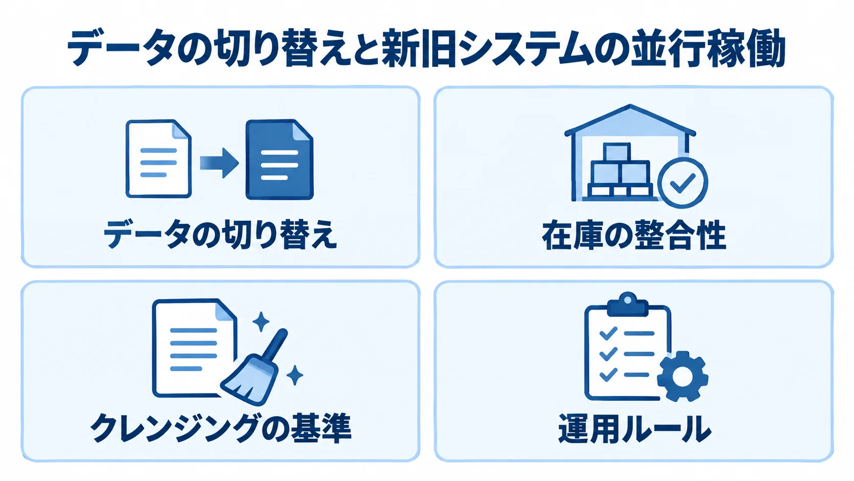 入出庫管理システム移行で設計する4つの要素 移行設計の4要素として、データの切り替え、在庫の整合性、クレンジングの基準、運用ルールを並べた図解