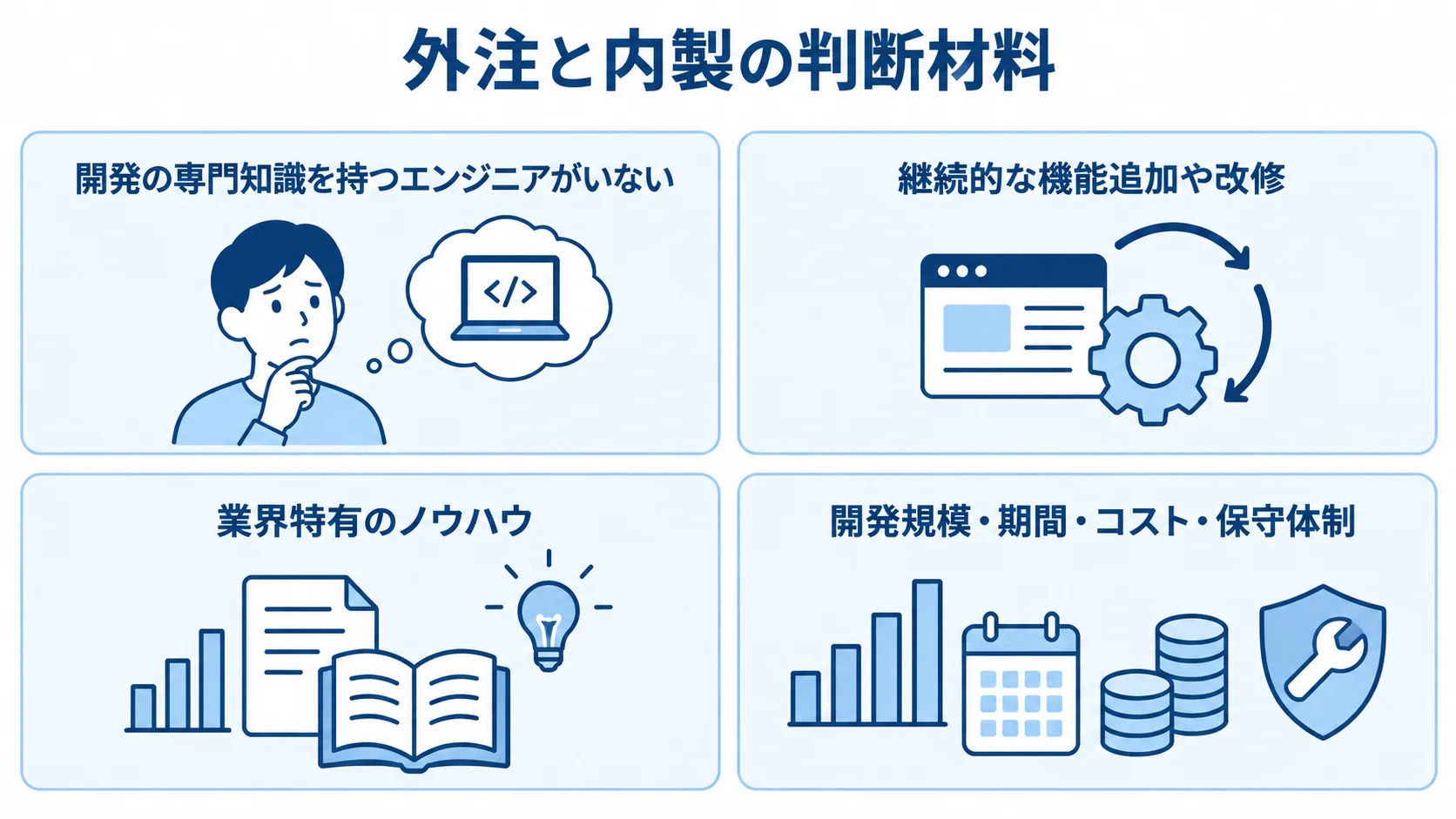 外注と内製を選ぶ際に確認する観点をまとめた図解 外注と内製を判断する4つの観点をカードで整理した図。