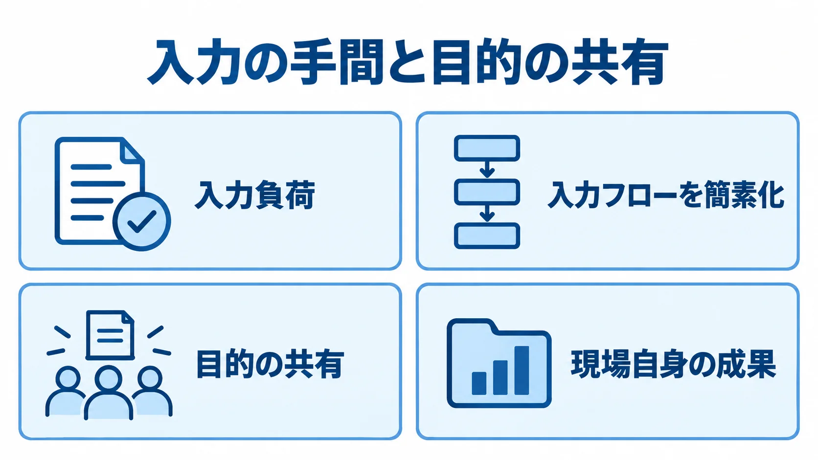 入力の手間と目的の共有を見出しに、入力負荷、簡素化、現場自身の成果を示す4枚の図解。