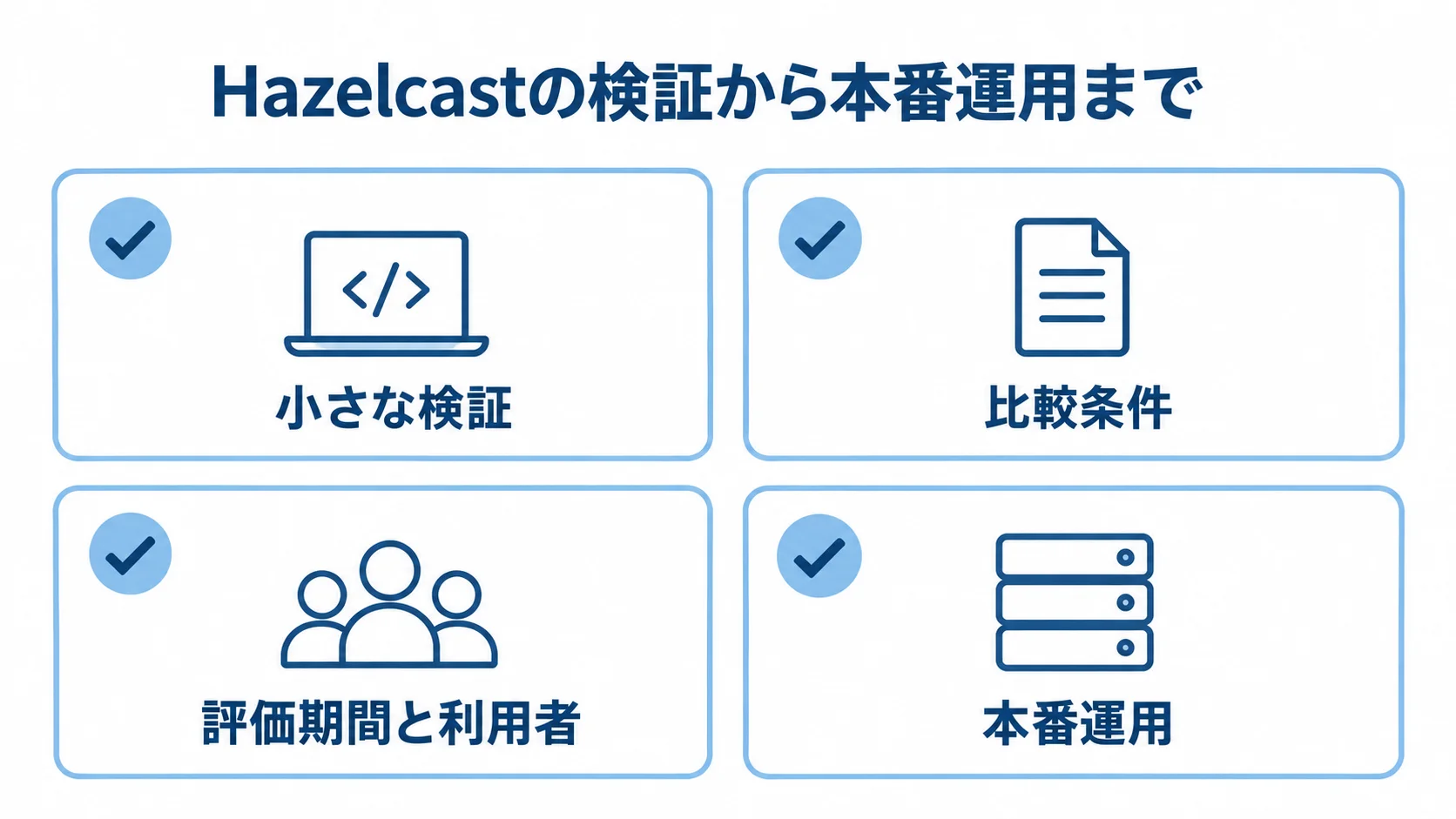 Hazelcastの実務適用で確認する4項目を示した図。 Hazelcastの小さな検証、比較条件、評価期間、本番運用を4項目で示す図。