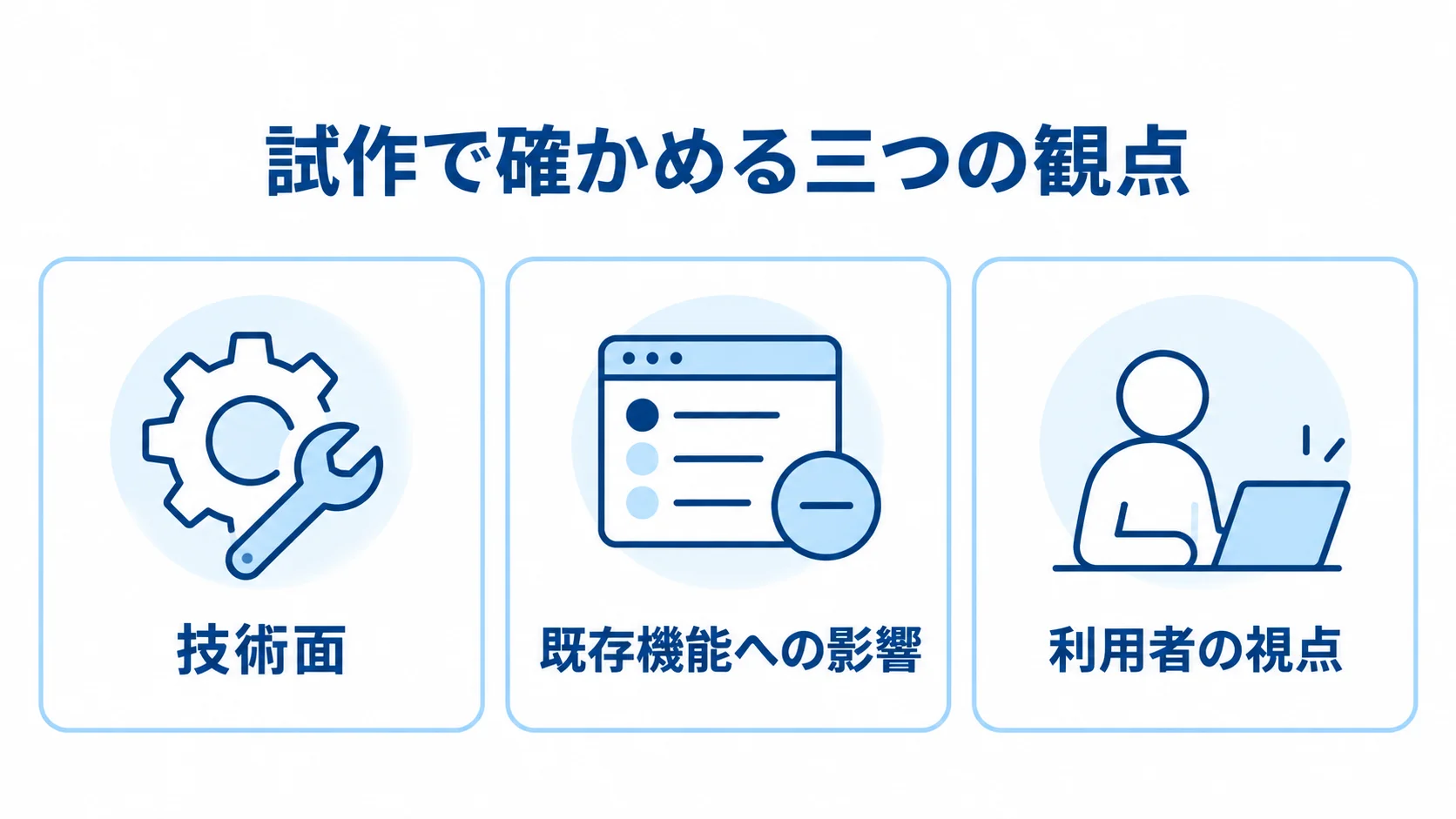 試作前に確認する技術面、既存機能への影響、利用者の視点を並べた図解。