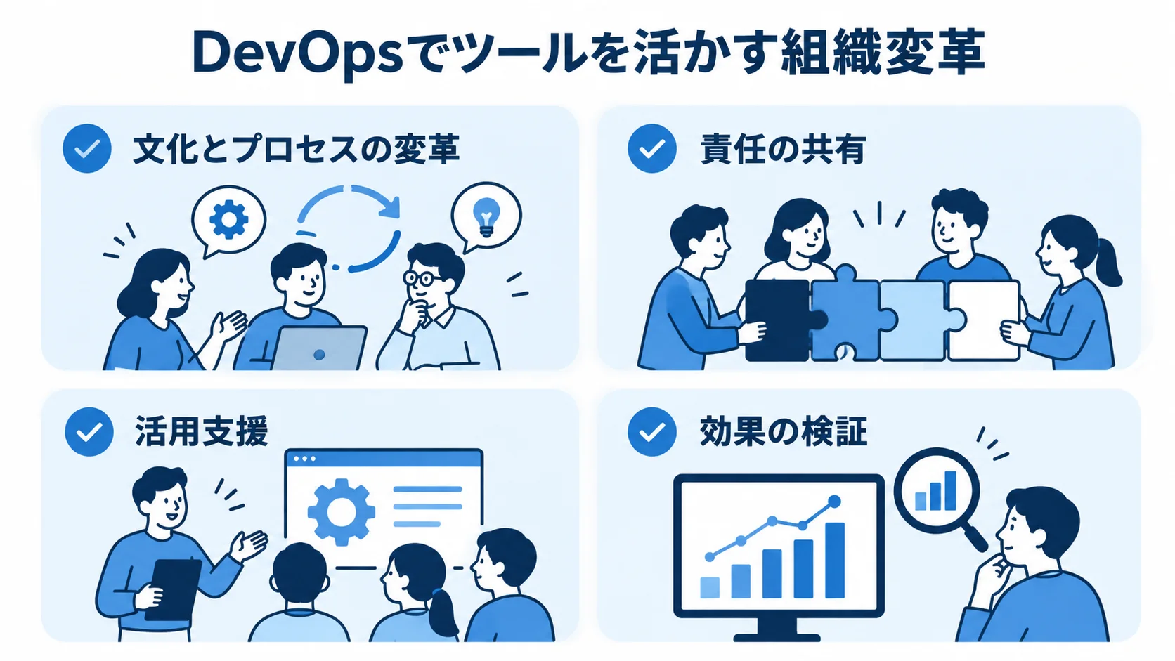 ツール導入を活かす組織づくりの確認項目 DevOpsでツールを活かすための組織変革と4つの確認項目をカードで示した図解。