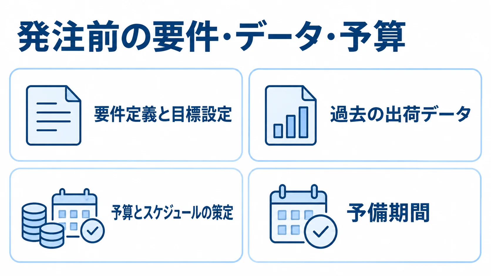 AI倉庫最適化の発注前に整理する準備項目 発注前に整理する要件と目標、過去の出荷データ、予算とスケジュール、予備期間を4枚のカードで示した図。