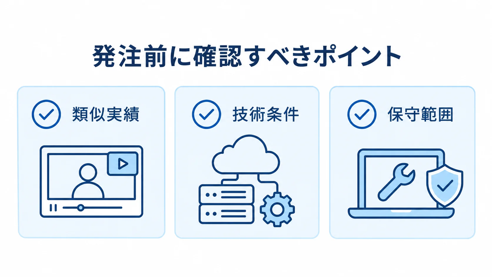 発注前に確認すべきポイント ライブ配信アプリ開発の発注前に確認する類似実績、技術条件、保守範囲を並べた図