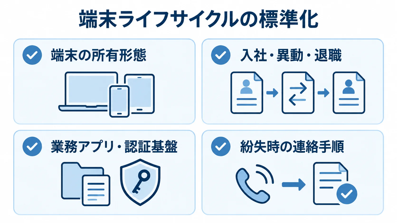 端末ライフサイクルの標準化に向け、所有形態や人事異動、業務アプリ、紛失時の連絡手順を並べた図解。