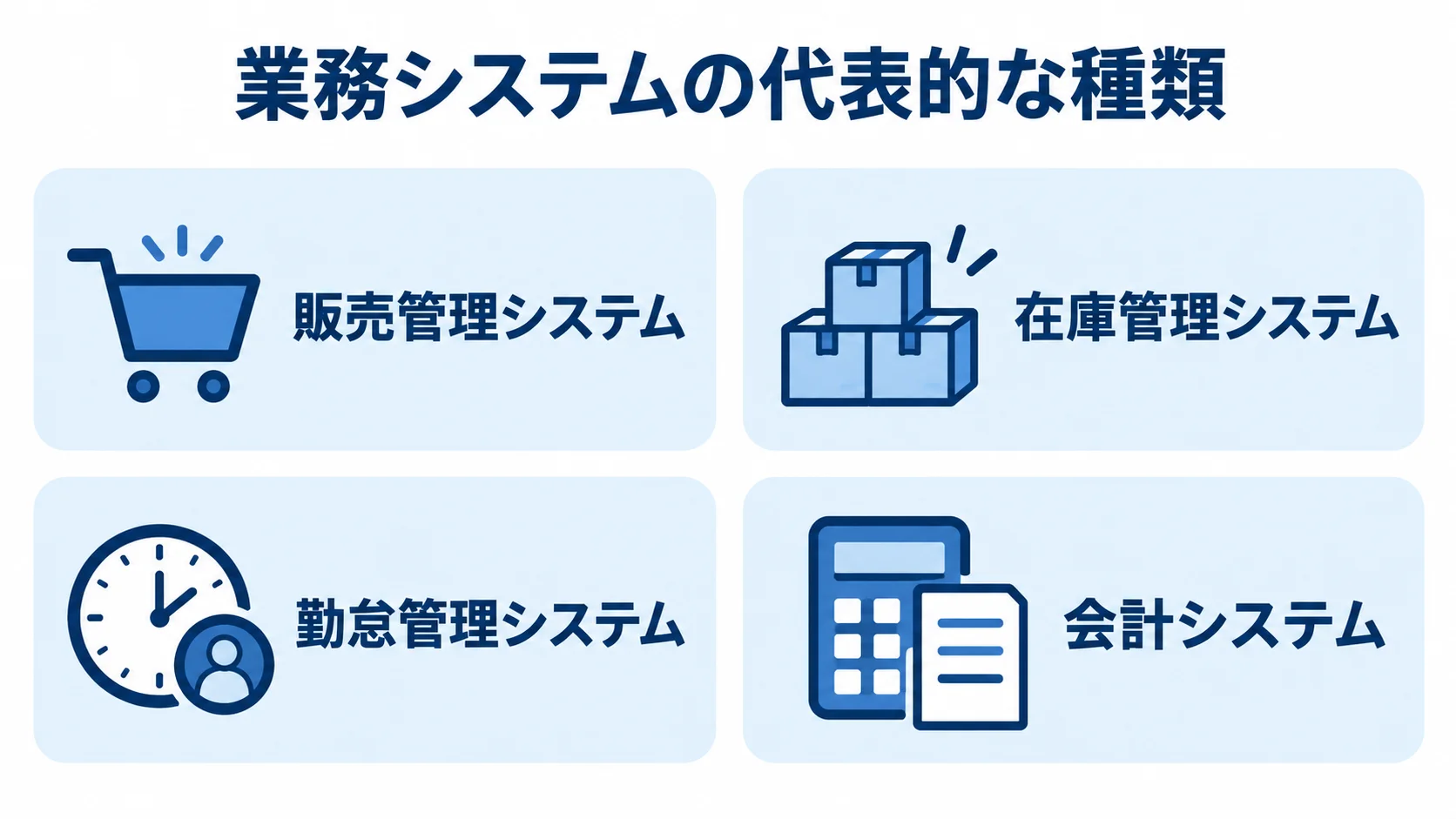 販売管理、在庫管理、勤怠管理、会計の4種類をカードで示した図解。