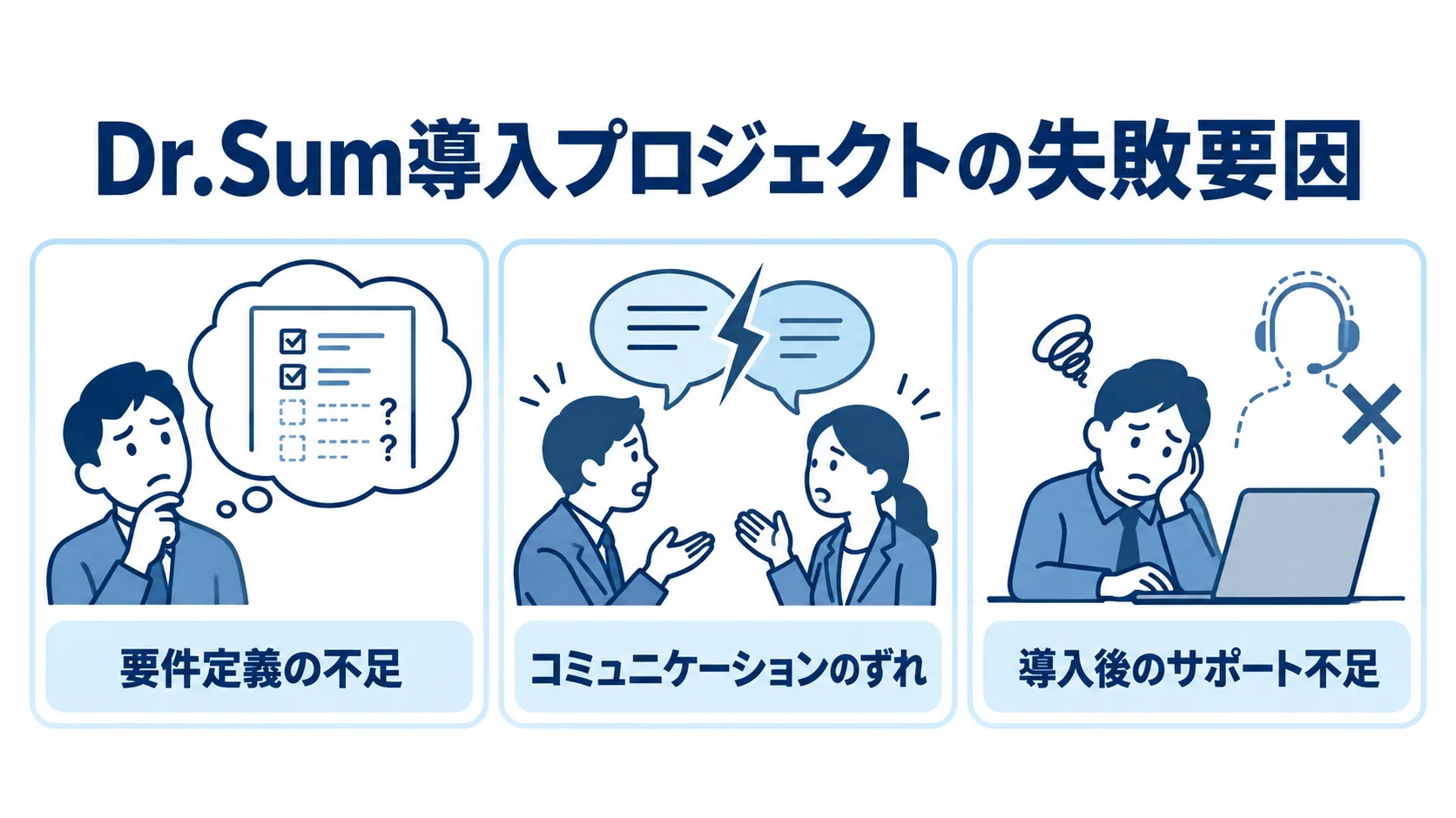 Dr.Sum導入プロジェクトで確認したい失敗要因 Dr.Sum導入プロジェクトの失敗要因として、要件定義の不足、コミュニケーションのずれ、導入後のサポート不足を3枚のパネルで示す図。