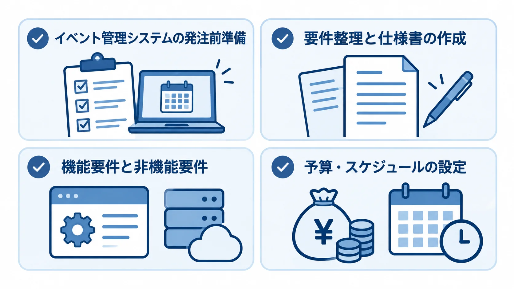 発注前に整える要件整理、仕様書、機能要件と非機能要件、予算とスケジュールを4枚のカードで示した図。