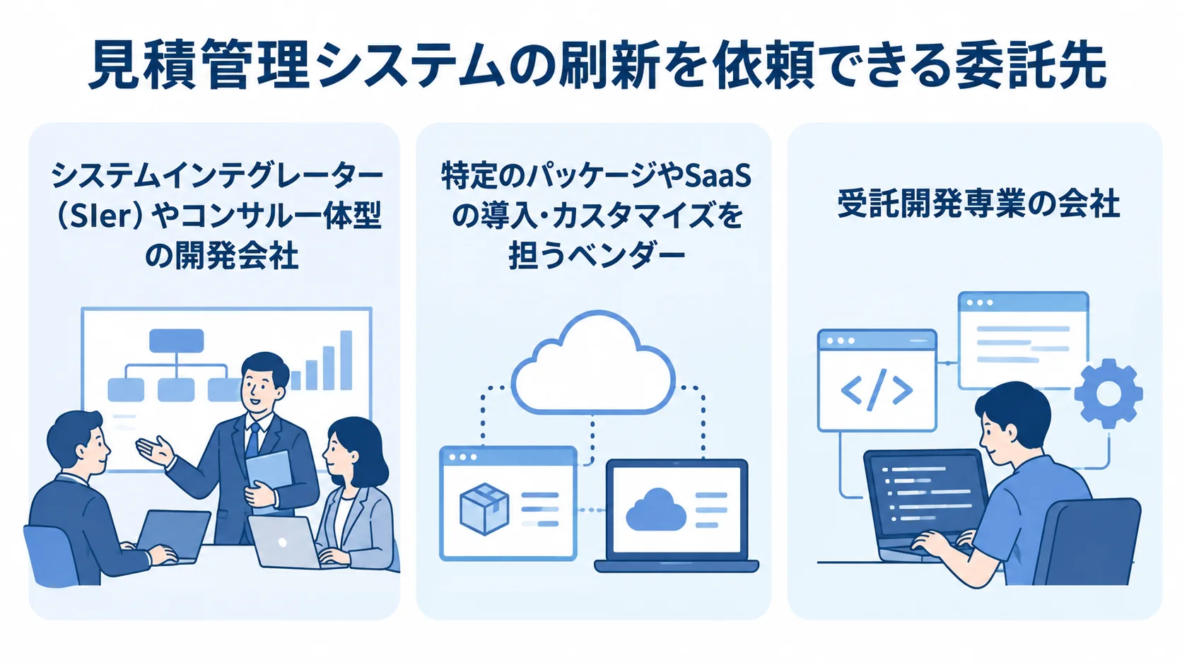 見積管理システム刷新の委託先タイプ 見積管理システム刷新を依頼できる3種類の委託先を並べた図解。