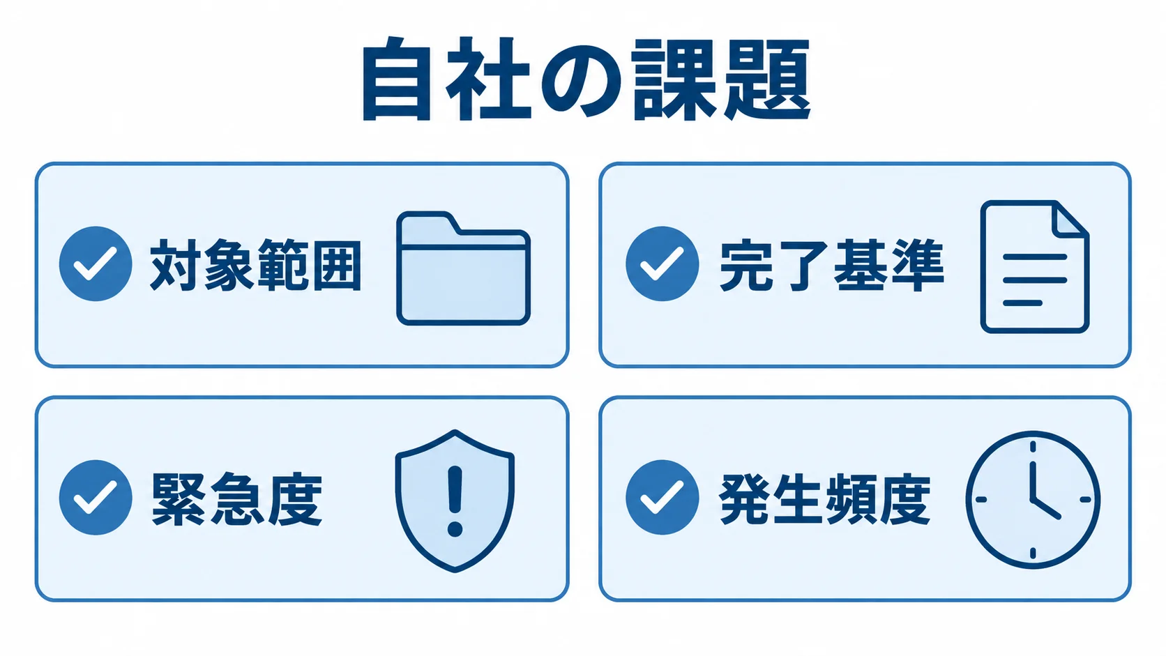 アプリ改修前に整理する4つの項目 アプリ改修の発注前に整理する対象範囲、完了基準、緊急度、発生頻度を4枚のカードで示した図