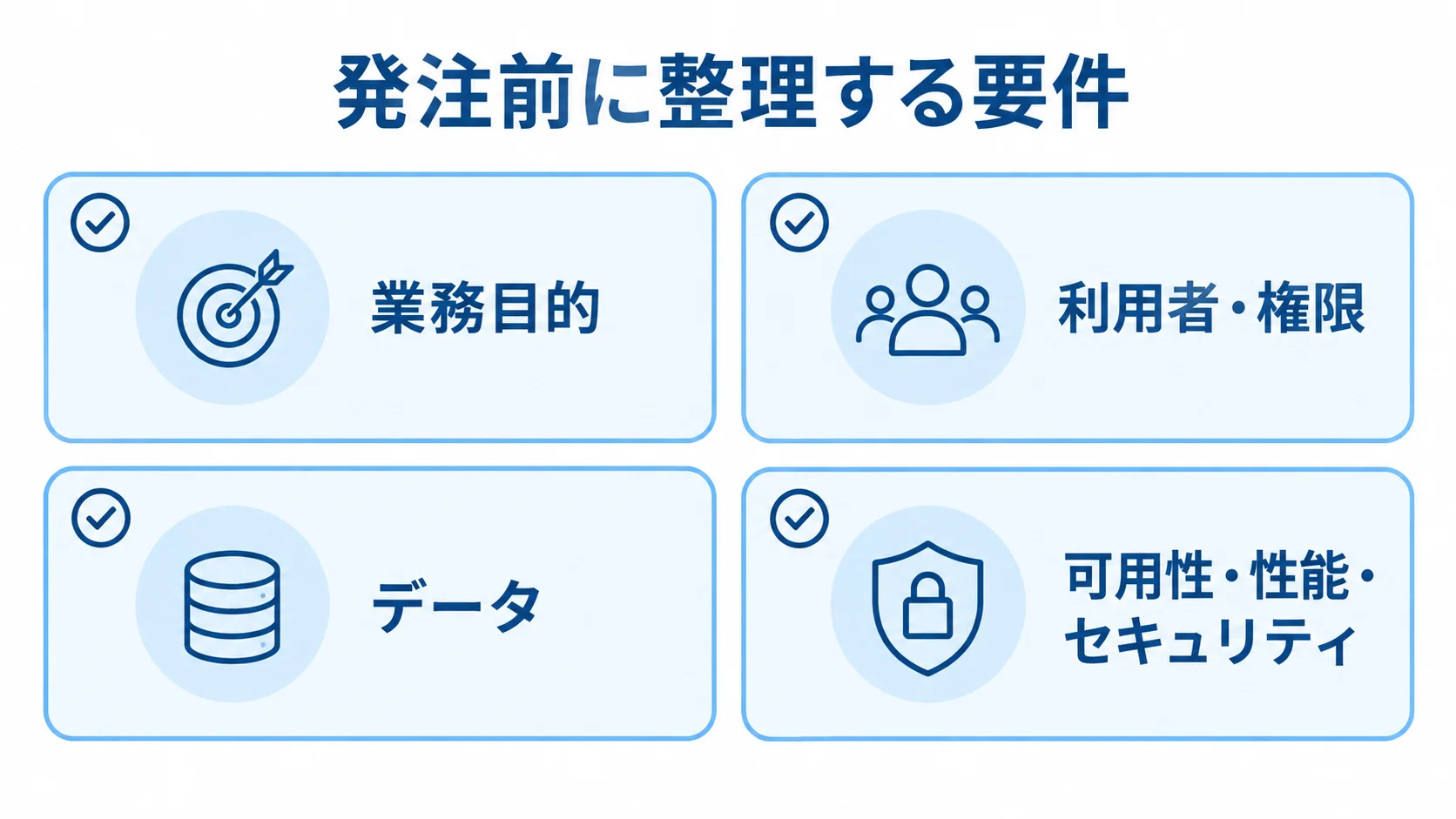 見積もり前に整理する4領域の要件 発注前に整理する要件を4領域に分けた図解。