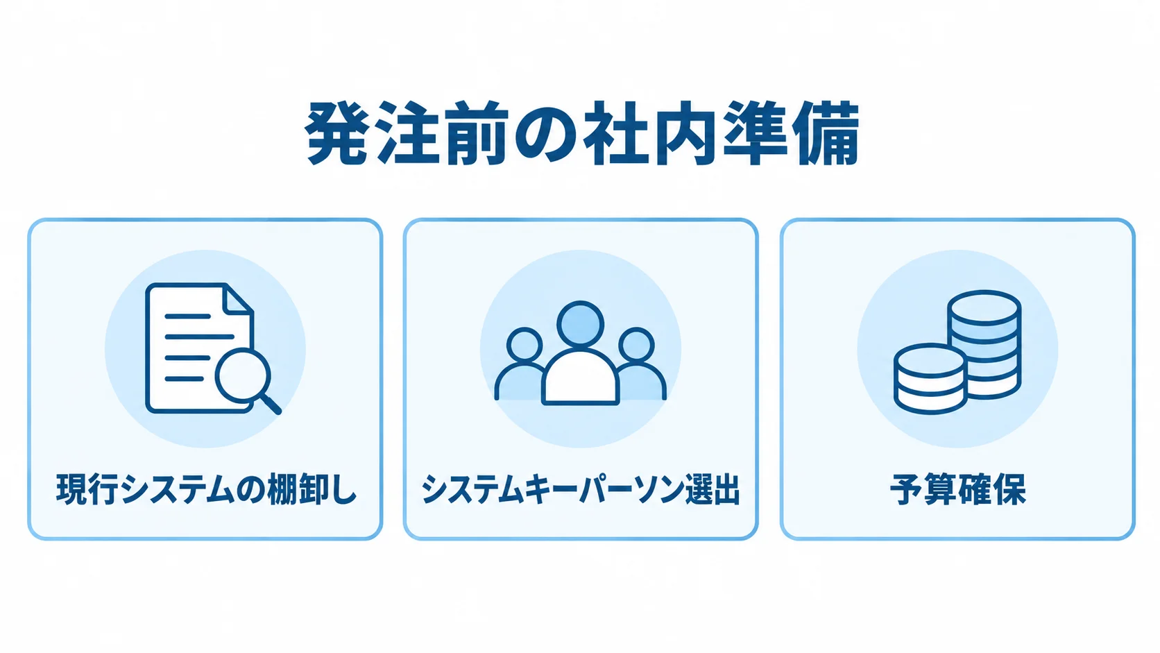 発注前の社内準備を、現行システムの棚卸し、システムキーパーソン選出、予算確保の3つに分けた図。