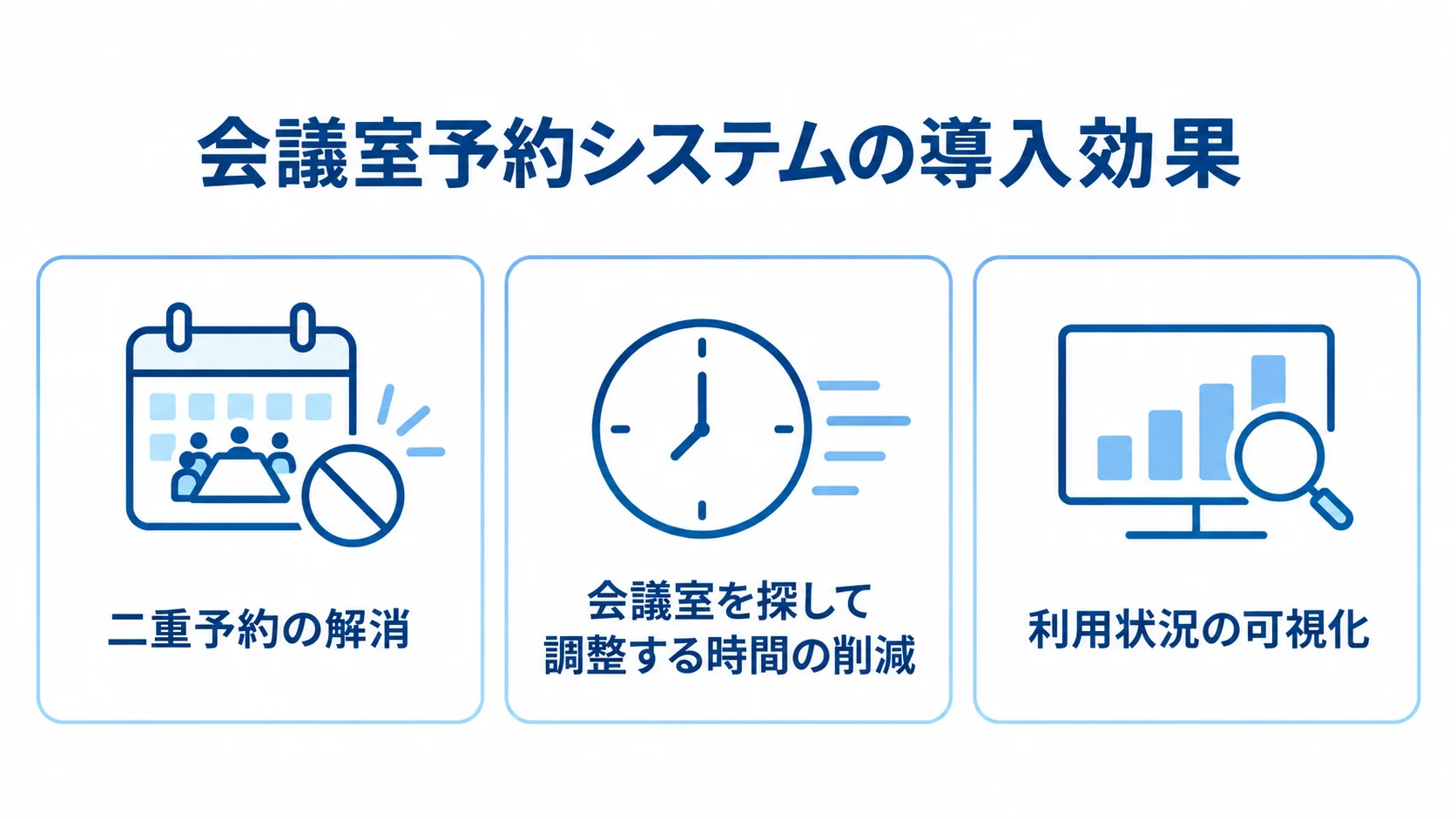 会議室予約システムで期待できる3つの導入効果 会議室予約システムの導入効果として、二重予約の解消、会議室を探して調整する時間の削減、利用状況の可視化を並べた図解。
