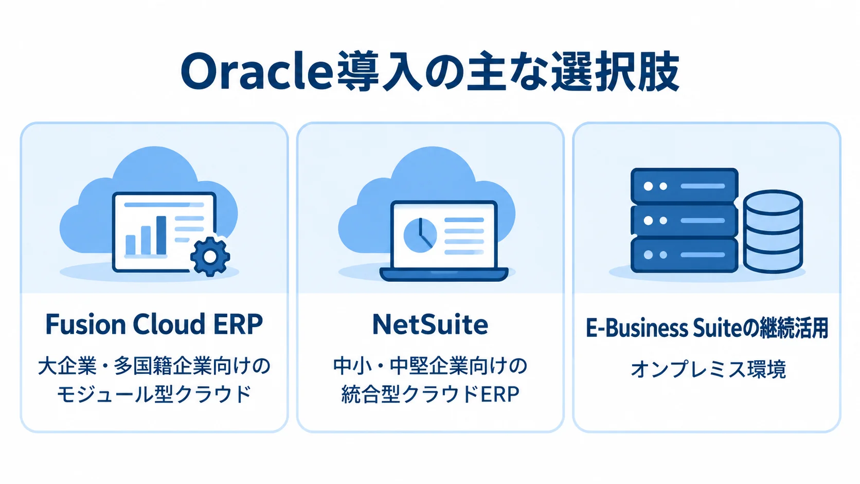 Oracle導入で検討する3つの選択肢を製品ごとの特徴で整理した図 Fusion Cloud ERP、NetSuite、E-Business Suiteの継続活用を特徴とともに並べた図解