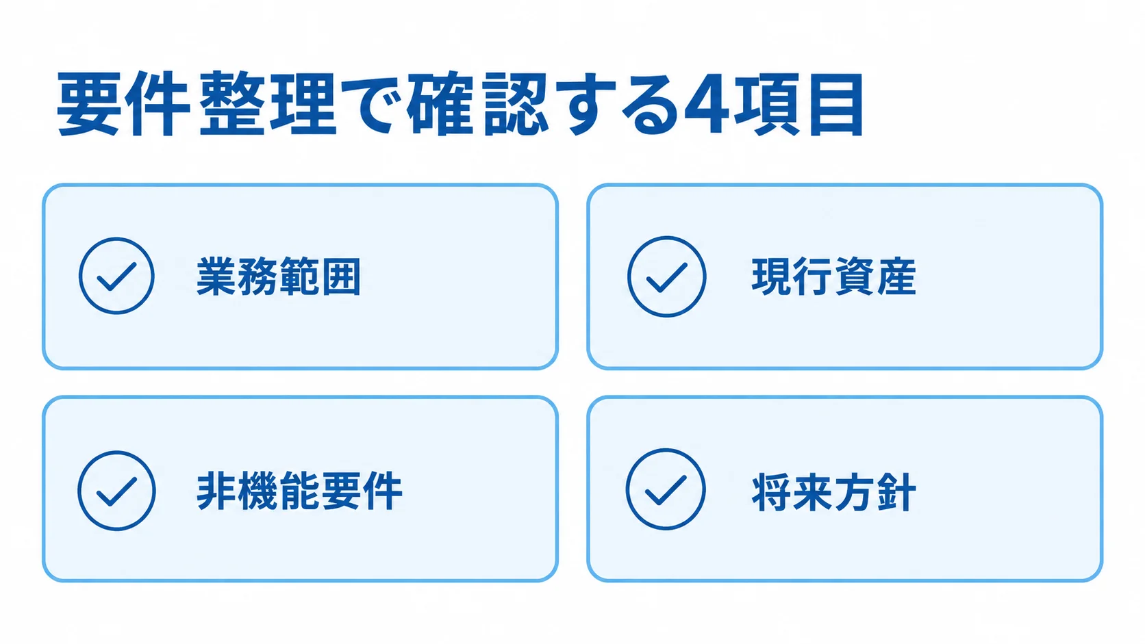 Apache Derby開発の要件整理で確認する4項目 Apache Derby開発の要件整理で確認する業務範囲、現行資産、非機能要件、将来方針を示すチェック図。