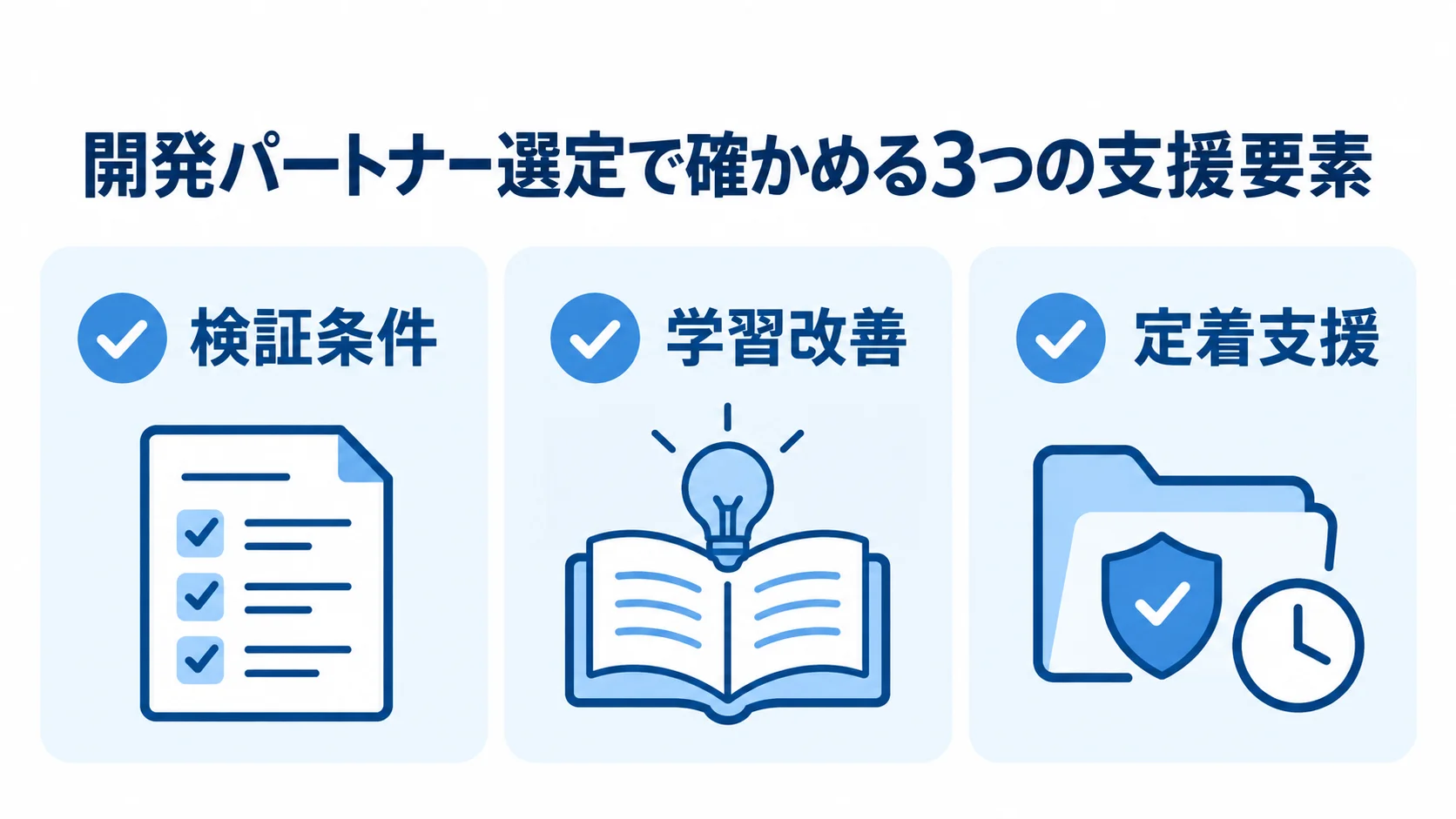 開発パートナー選定で確認する支援要素の図 検証条件、学習改善、定着支援を確認項目として並べた図解。