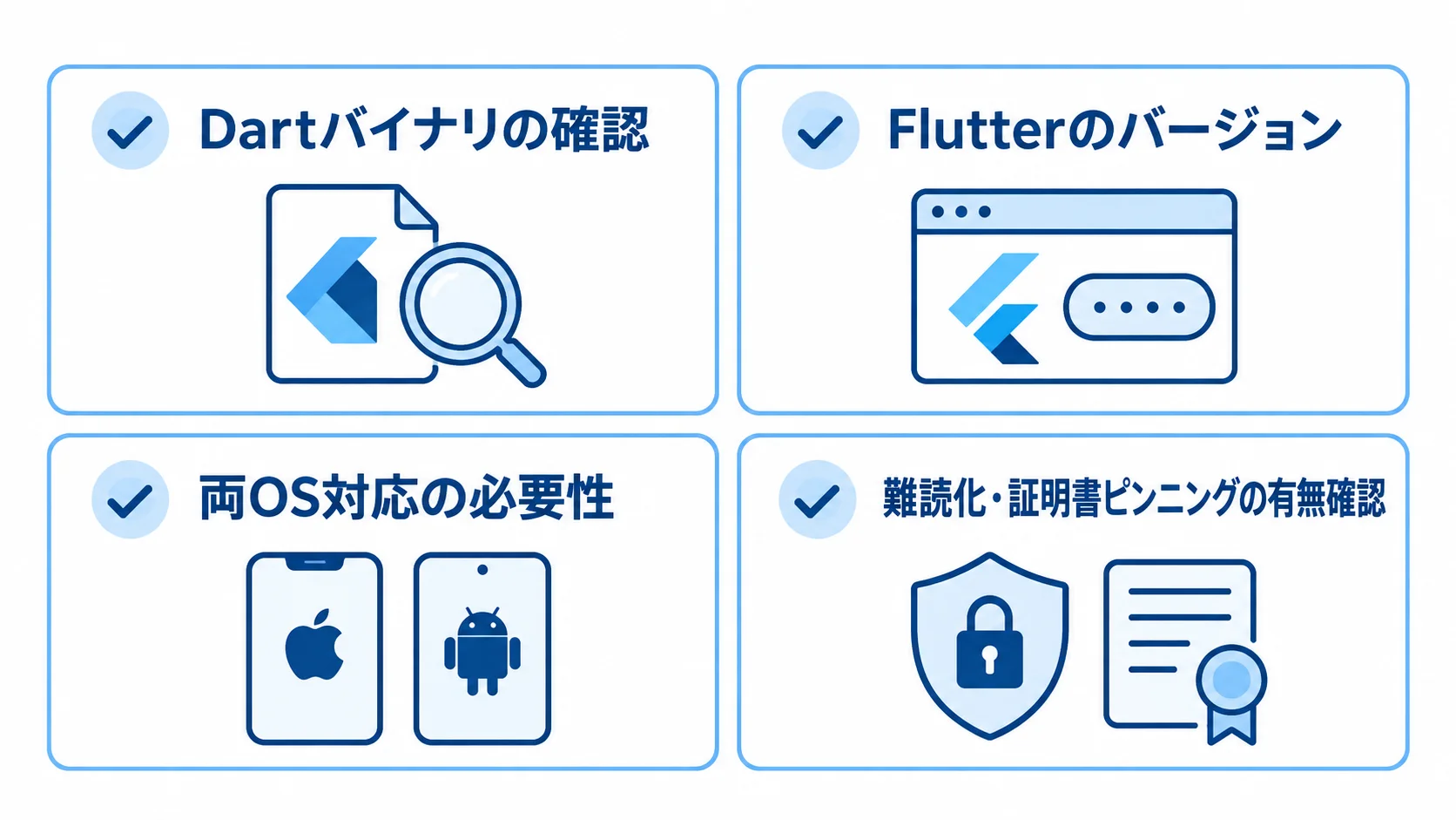 Flutterの外注前に確認するDartバイナリ、Flutterのバージョン、両OS対応、難読化と証明書ピンニングの4項目をカードで示した図。