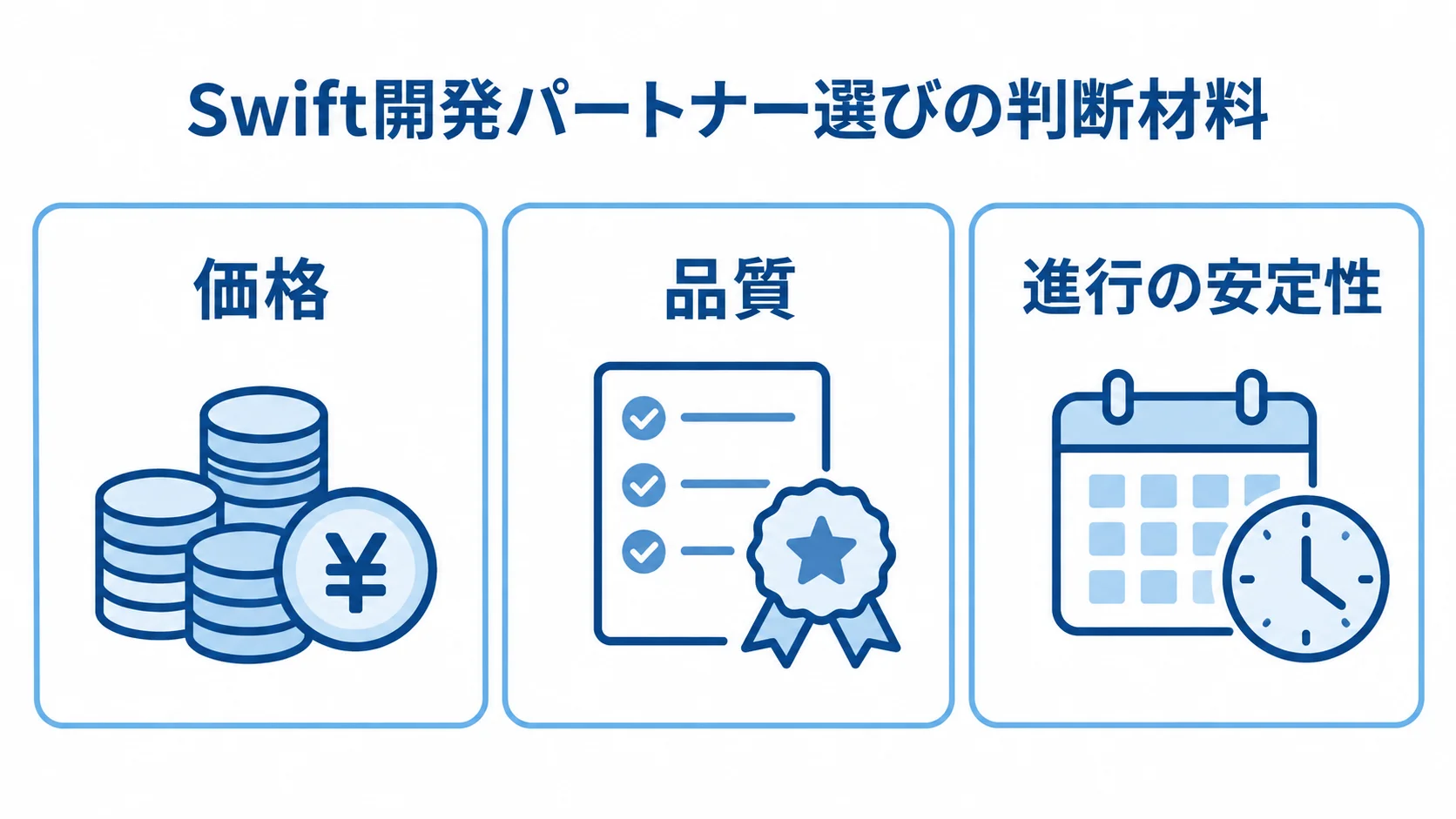 Swift開発パートナー選びで比べる3つの判断材料 Swift開発パートナー選びで確認する価格、品質、進行の安定性を3枚のカードで示した図