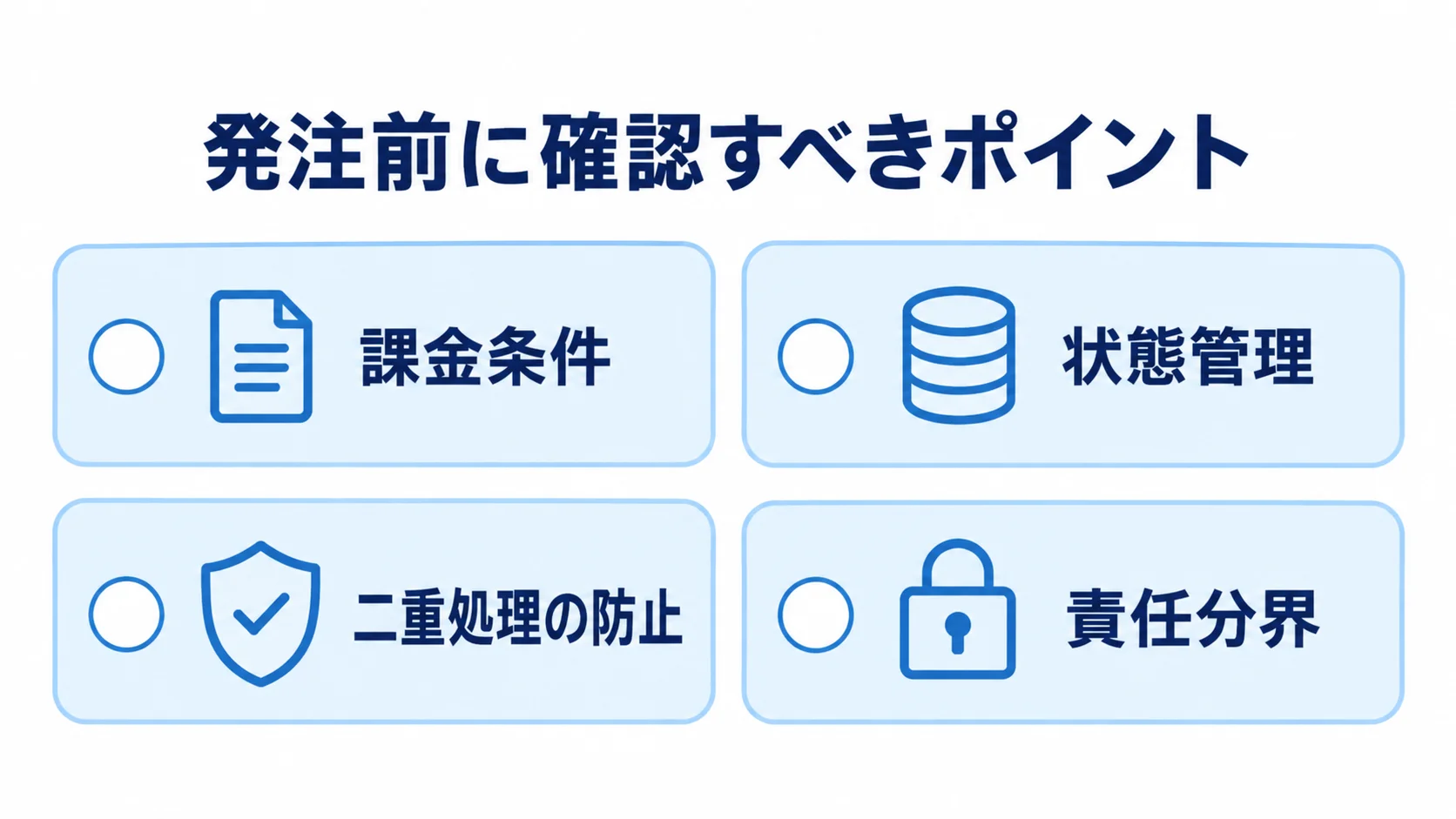 継続課金の発注前に確認する4つの観点 継続課金の発注前に確認する課金条件、状態管理、二重処理の防止、責任分界を並べたチェックリスト。