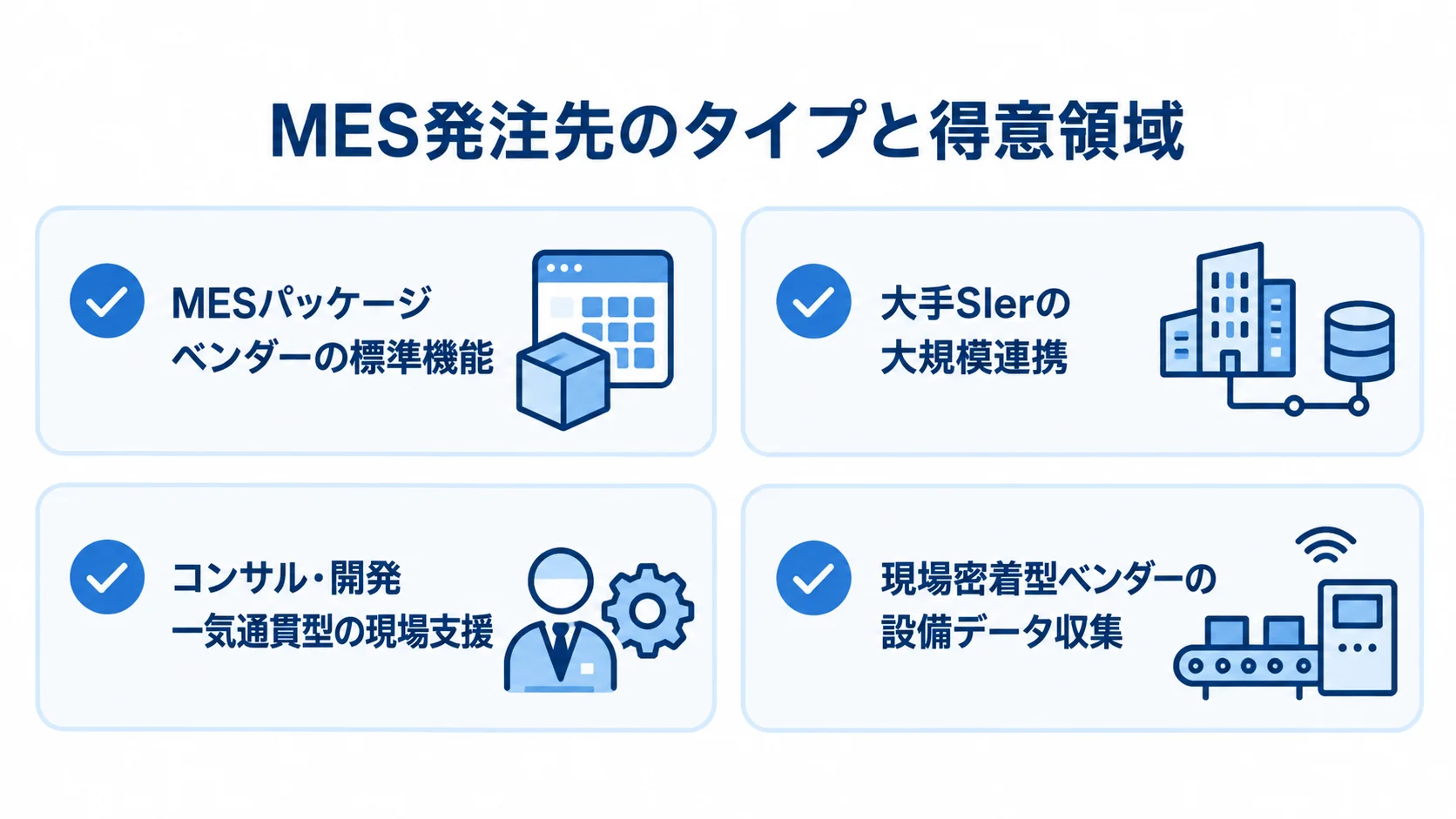 MES発注先4タイプと、それぞれの標準機能、大規模連携、現場支援、設備データ収集の得意領域を示す図解。