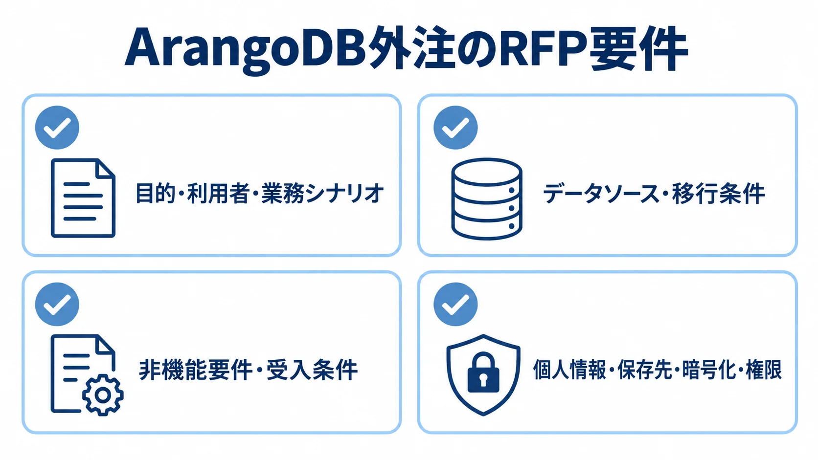 ArangoDB外注のRFPに記載する要件 RFPにそろえる目的や業務シナリオ、データ移行、受入条件、個人情報の確認項目を示す図。