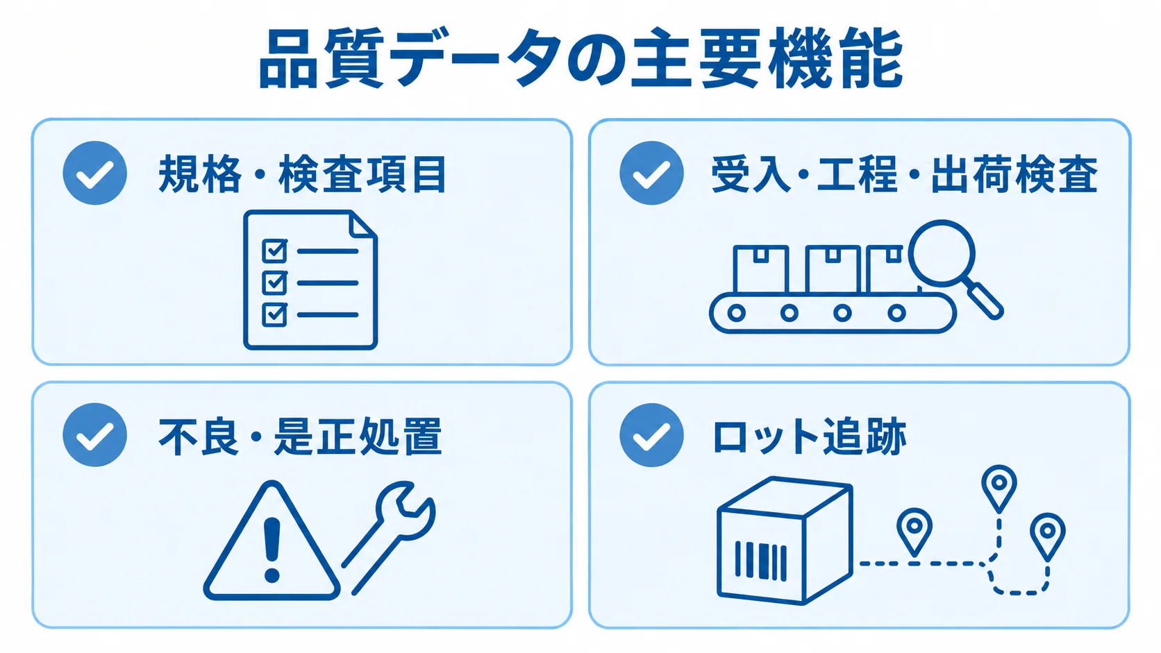規格・検査項目からロット追跡まで、包装品質を支える4つの機能を示した図。