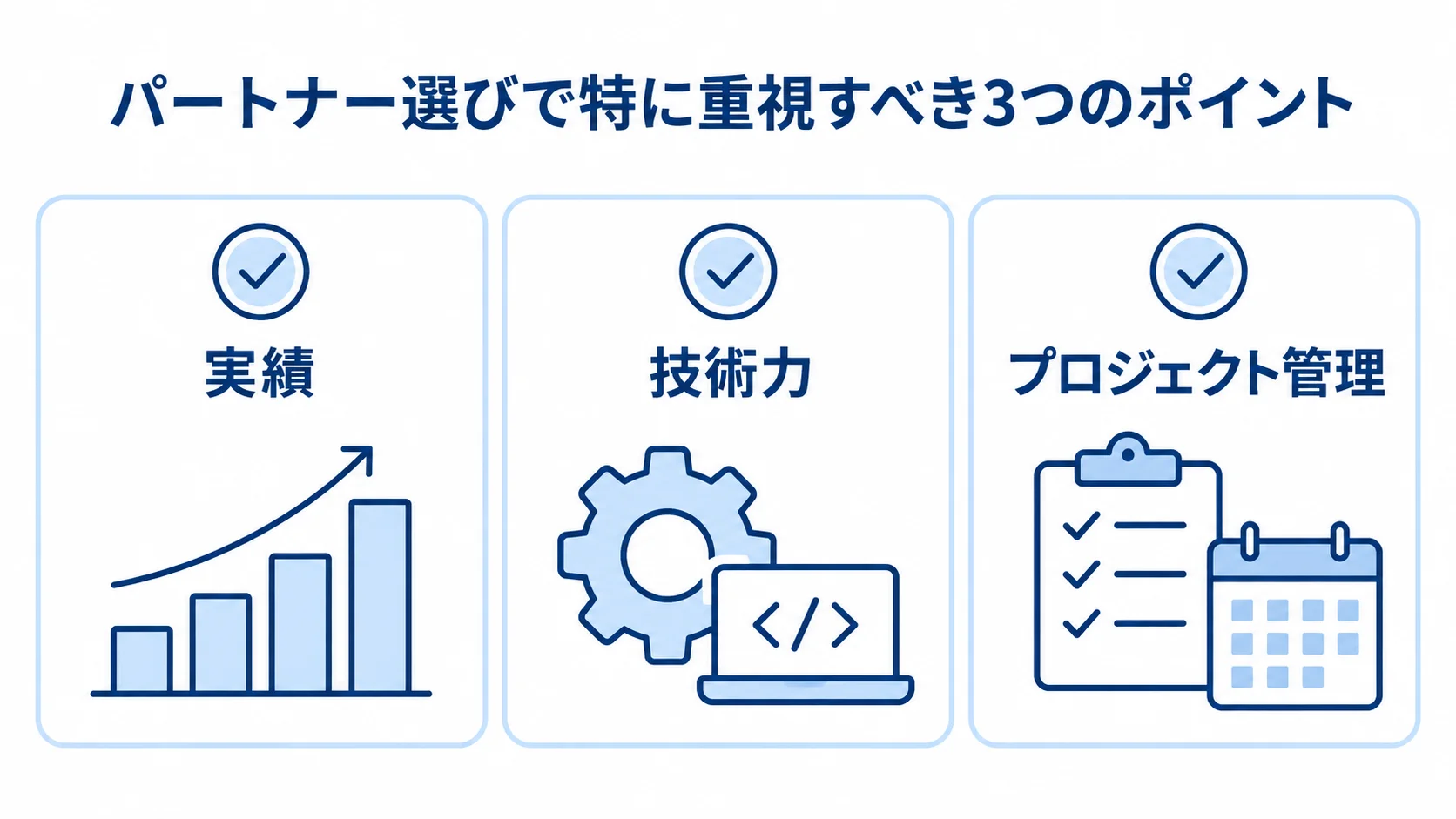 モダナイゼーションパートナーの選定で確認する3項目を示す図 パートナー選びで重視する実績、技術力、プロジェクト管理の3項目をチェックカードで示した図。