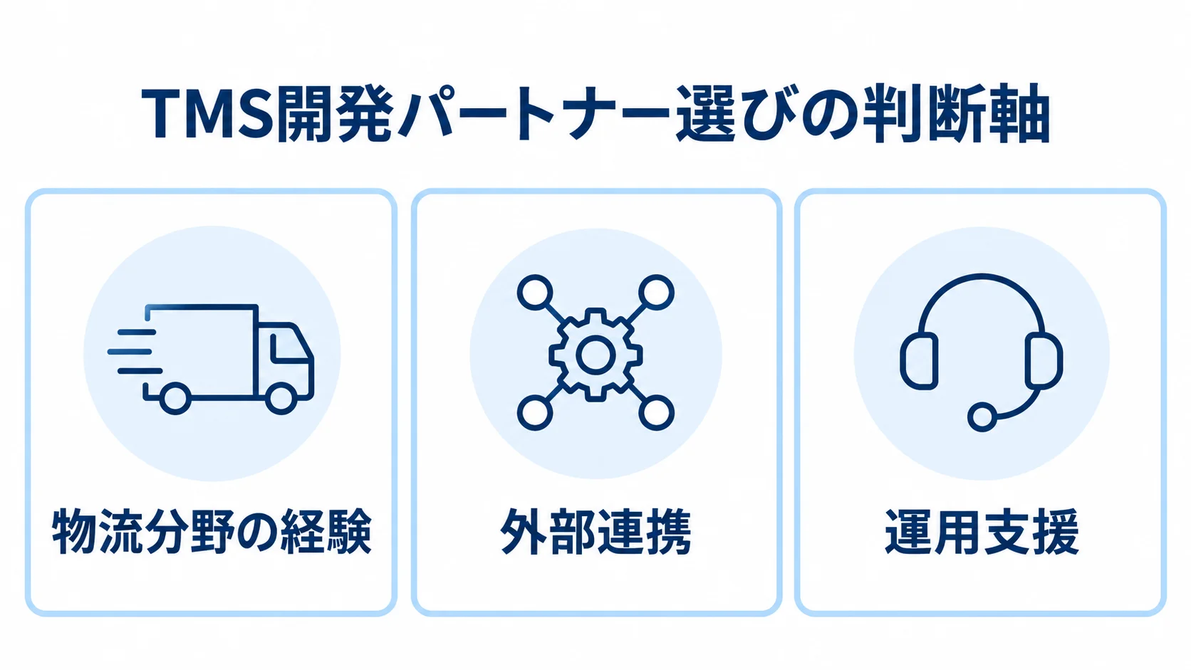 TMS開発パートナーを物流分野の経験、外部連携、運用支援の3点で確認するチェックリスト図