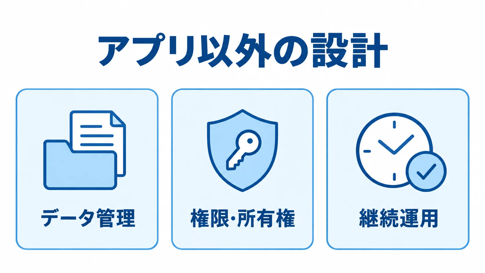AppSheetのシステム開発で整えるアプリ以外の設計 アプリ以外の設計としてデータ管理、権限・所有権、継続運用を並べた図解