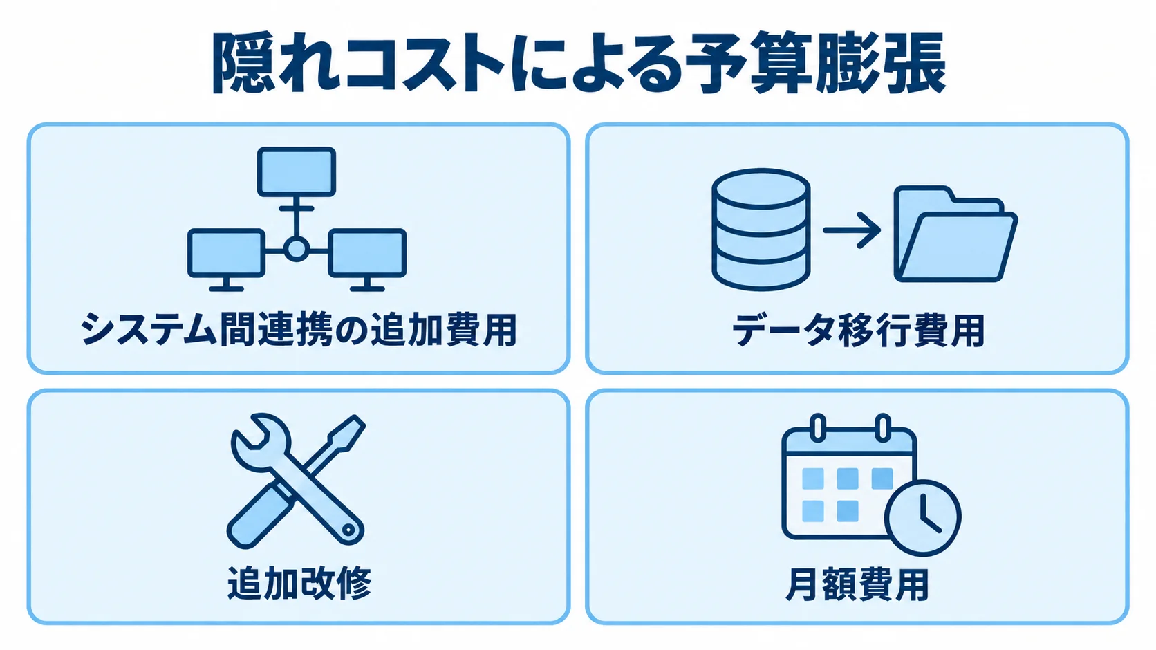 予算膨張につながる隠れコストの項目 システム間連携、データ移行、追加改修、月額費用を並べた隠れコストの図解。