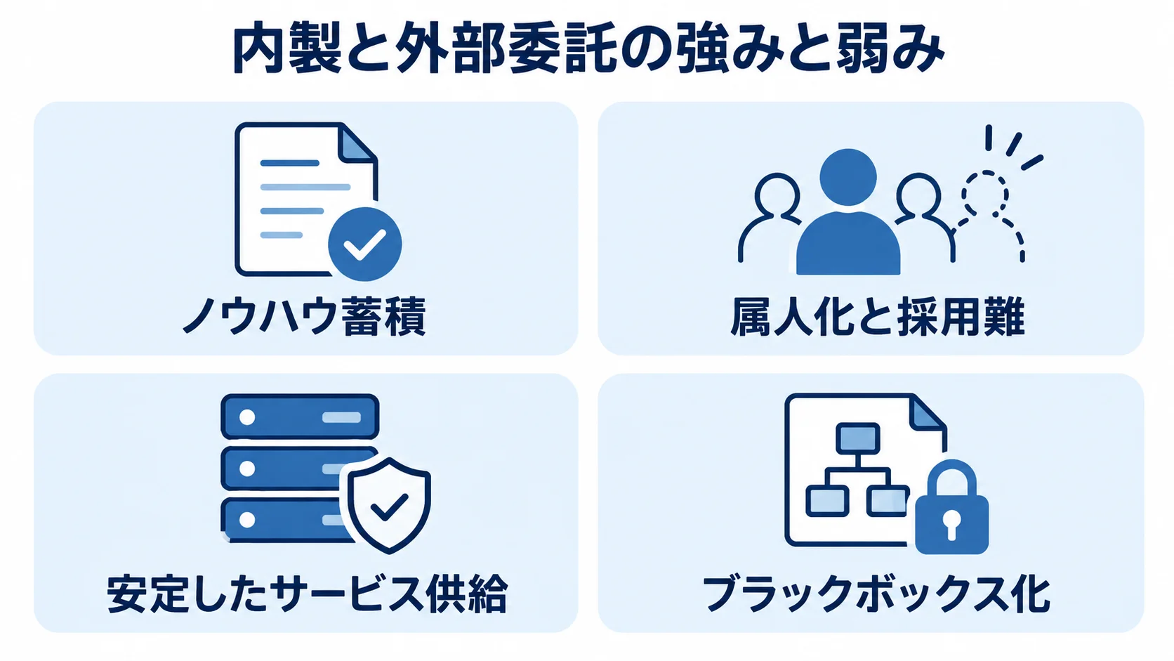 内製と外部委託で異なる運用保守の強みと弱み 内製のノウハウ蓄積と属人化、外部委託の安定供給とブラックボックス化を4枚のパネルで整理した図