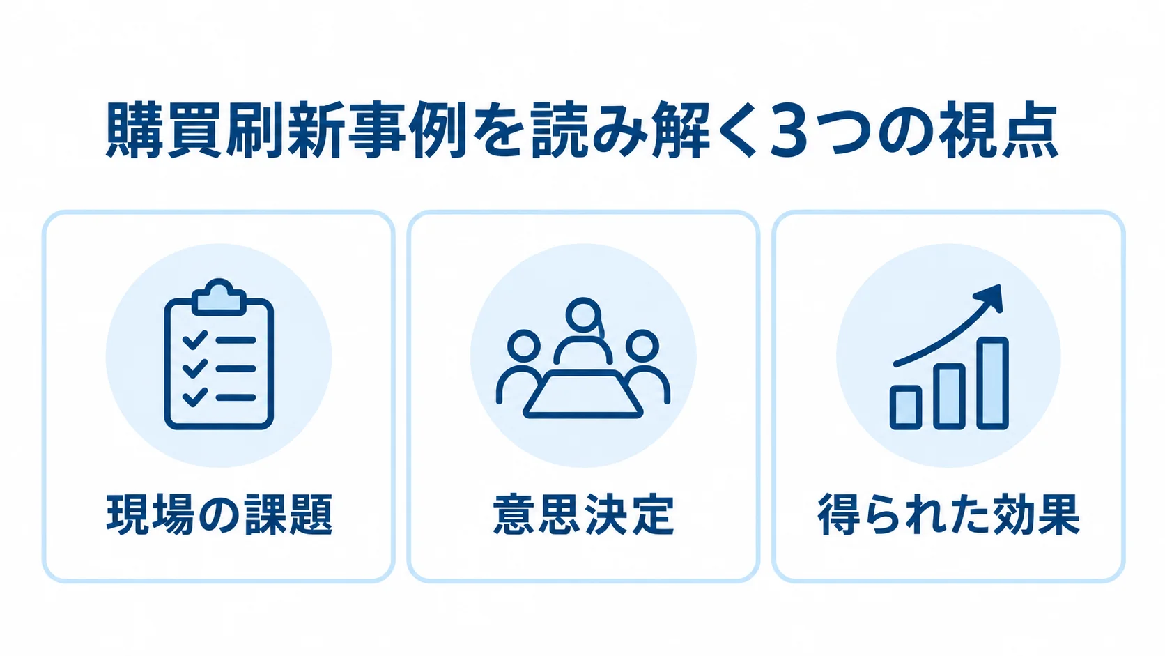 購買管理システムの刷新事例を読む3つの視点 購買刷新事例を現場の課題、意思決定、得られた効果の3視点で読む図解