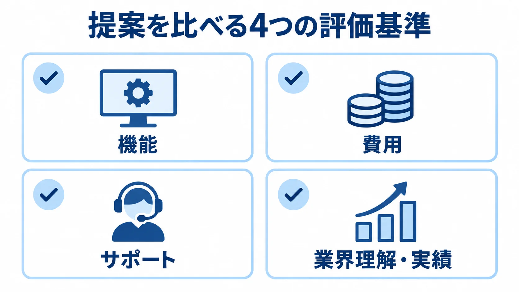 RFPの提案評価に使う機能、費用、サポート、業界理解・実績の4項目を並べた図解。