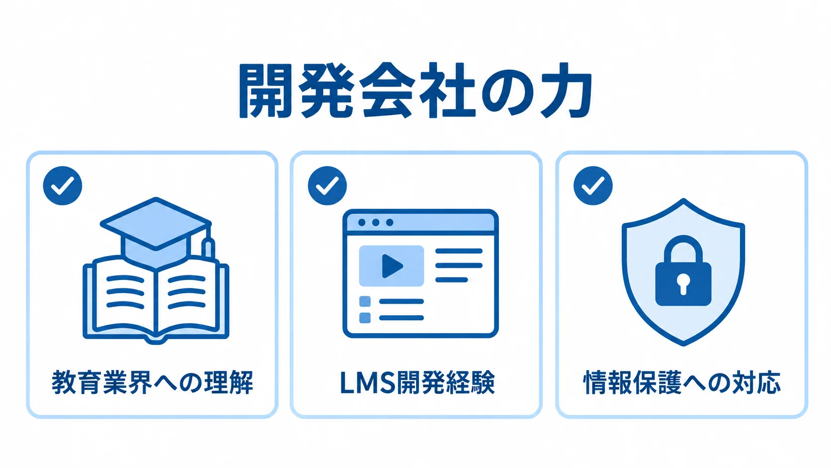 教育アプリ開発会社を評価する教育業界への理解、LMS開発経験、情報保護への対応の3項目を示す図。