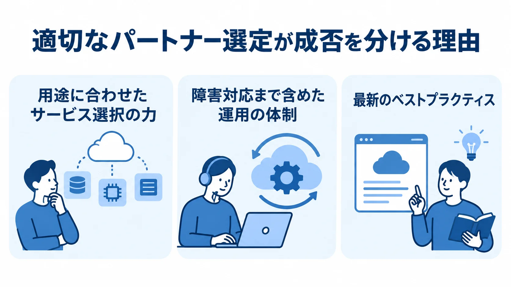 用途に合わせたサービス選択、障害対応を含む運用体制、最新のベストプラクティスを並べた図。
