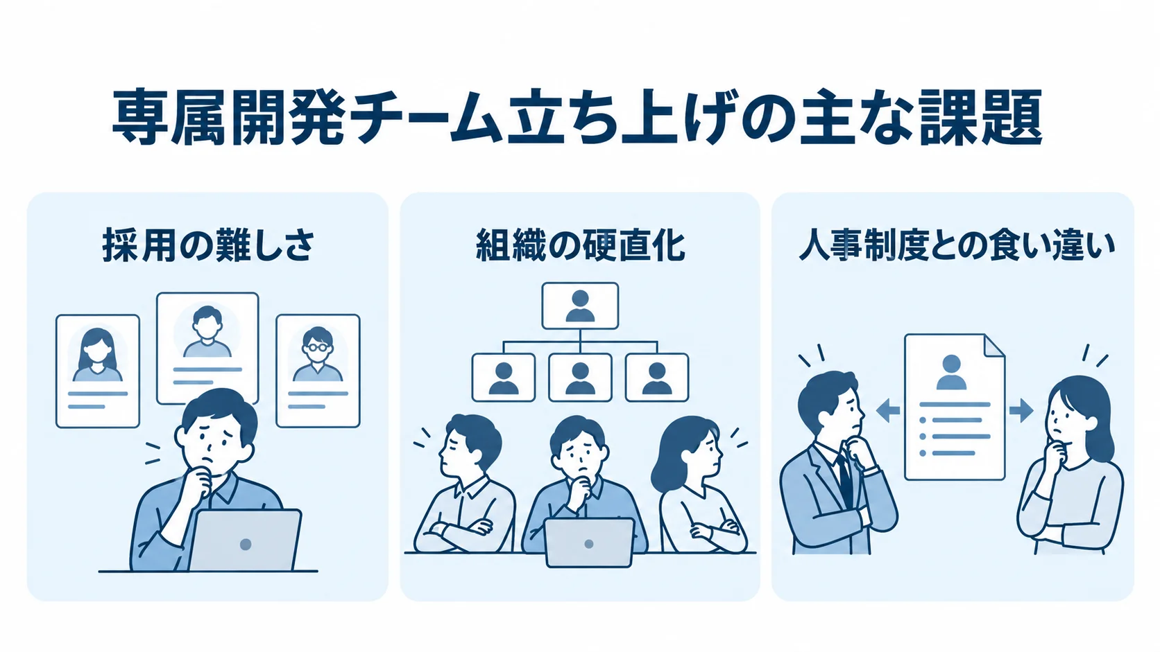 専属開発チームの立ち上げを難しくする採用、組織、人事制度の3つの課題を並べた図。