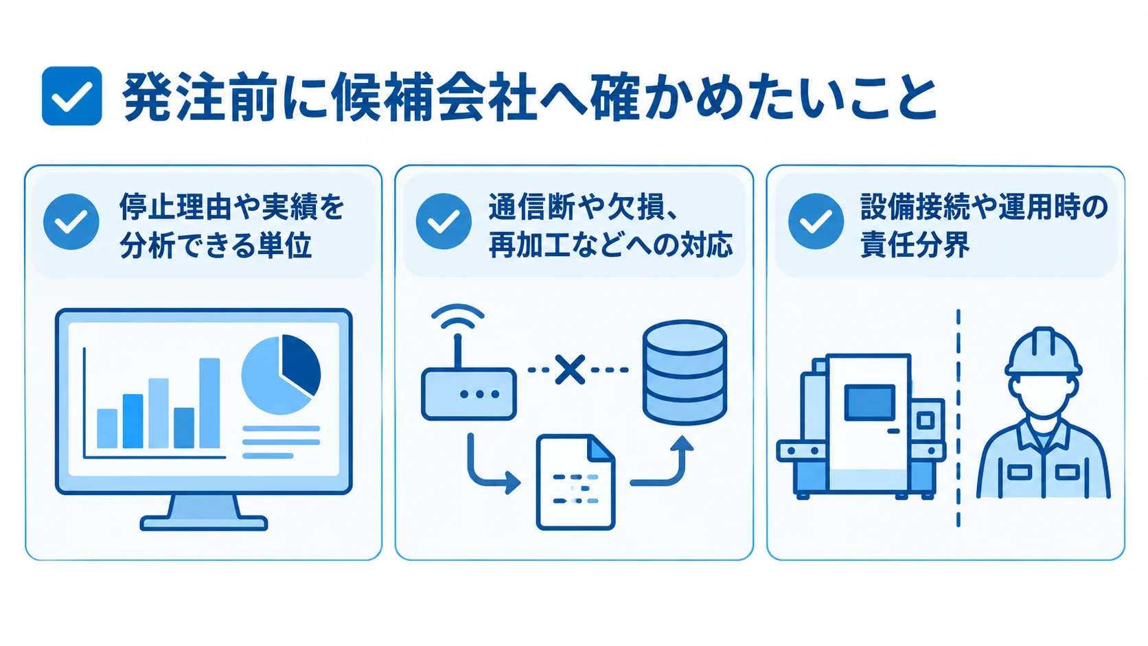 候補会社へ発注前に確認する運用要件 停止理由や実績の記録単位、通信断や欠損への対応、設備接続の責任分界を確認する3項目の図解。