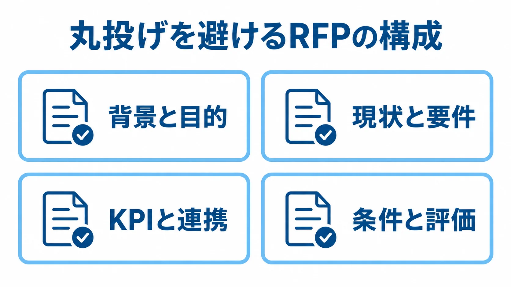 比較できる提案につなげるRFPの4項目 背景と目的、現状と要件、KPIと連携、条件と評価の4項目を並べたRFP構成図