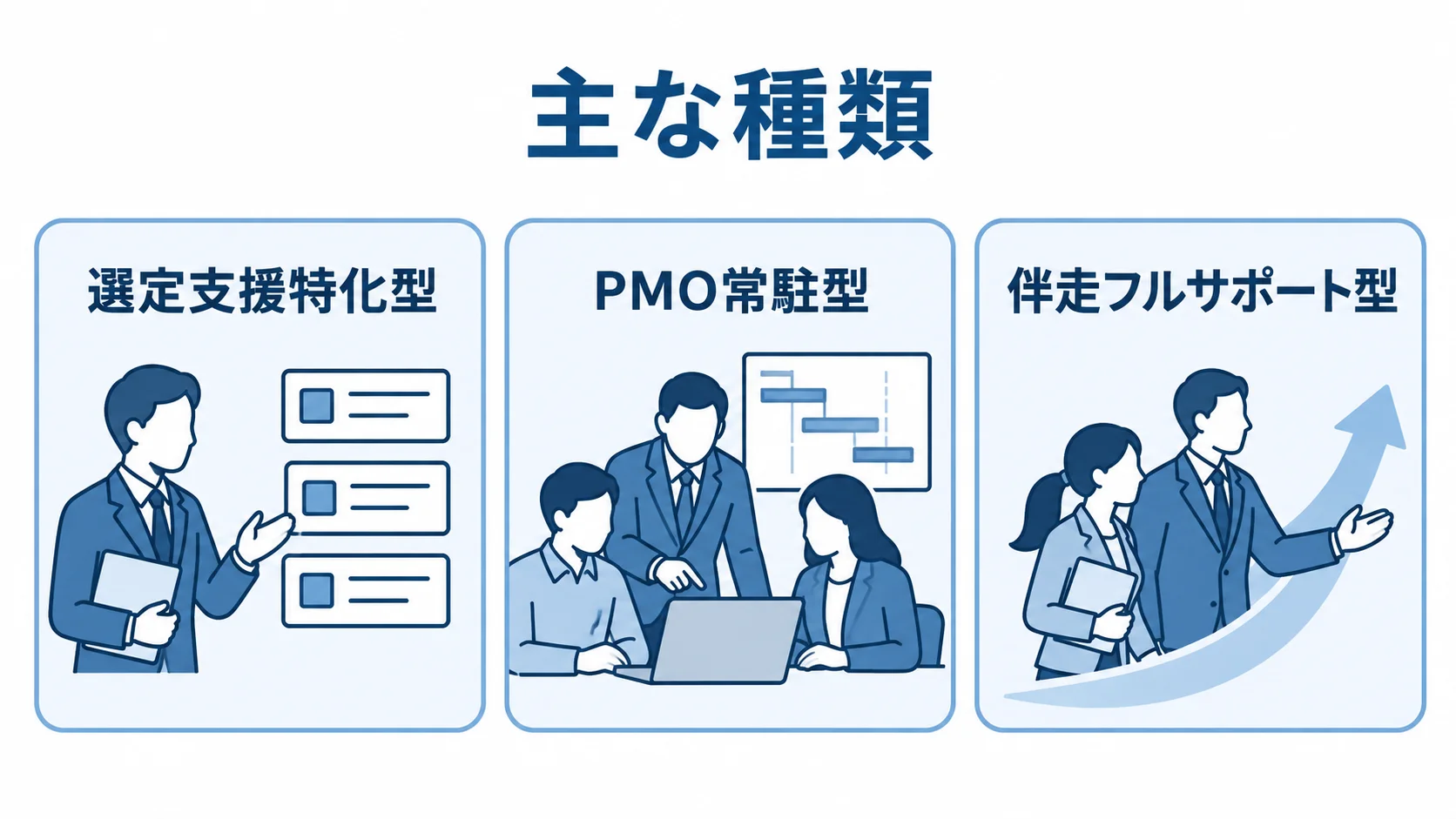 ERPコンサルの選定支援特化型、PMO常駐型、伴走フルサポート型を並べた図解