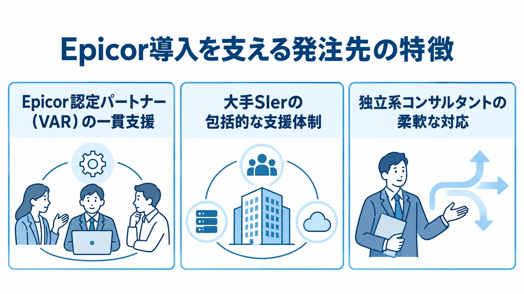 Epicor導入の発注先ごとの支援範囲 Epicor認定パートナー、大手SIer、独立系コンサルタントの支援の特徴を並べた図