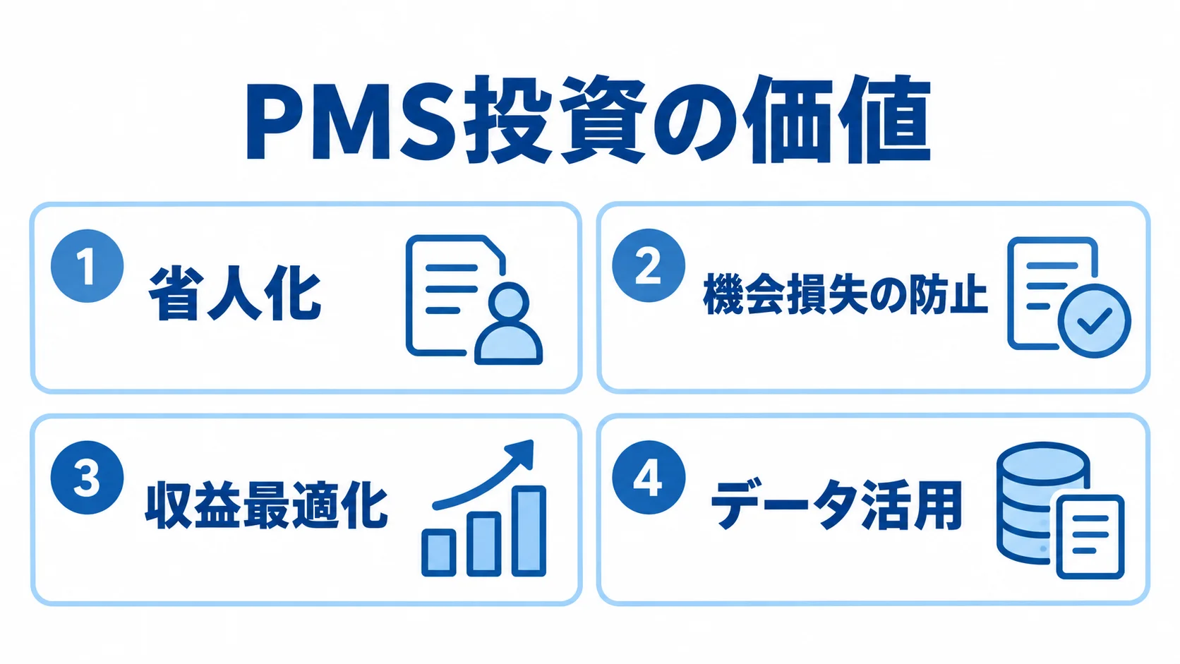 PMS投資の価値を4つの効果から整理した図解 PMS導入の効果を、省人化、機会損失の防止、収益最適化、データ活用の4項目で示した図。
