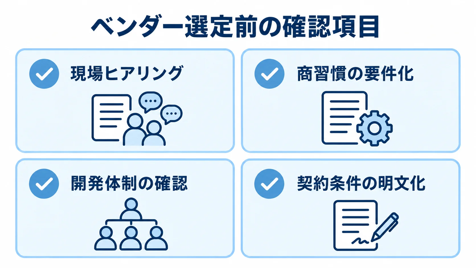 ベンダー選定前に整理する4つの確認項目 ベンダー選定前に確認する現場ヒアリング、商習慣、開発体制、契約条件を並べた図解。
