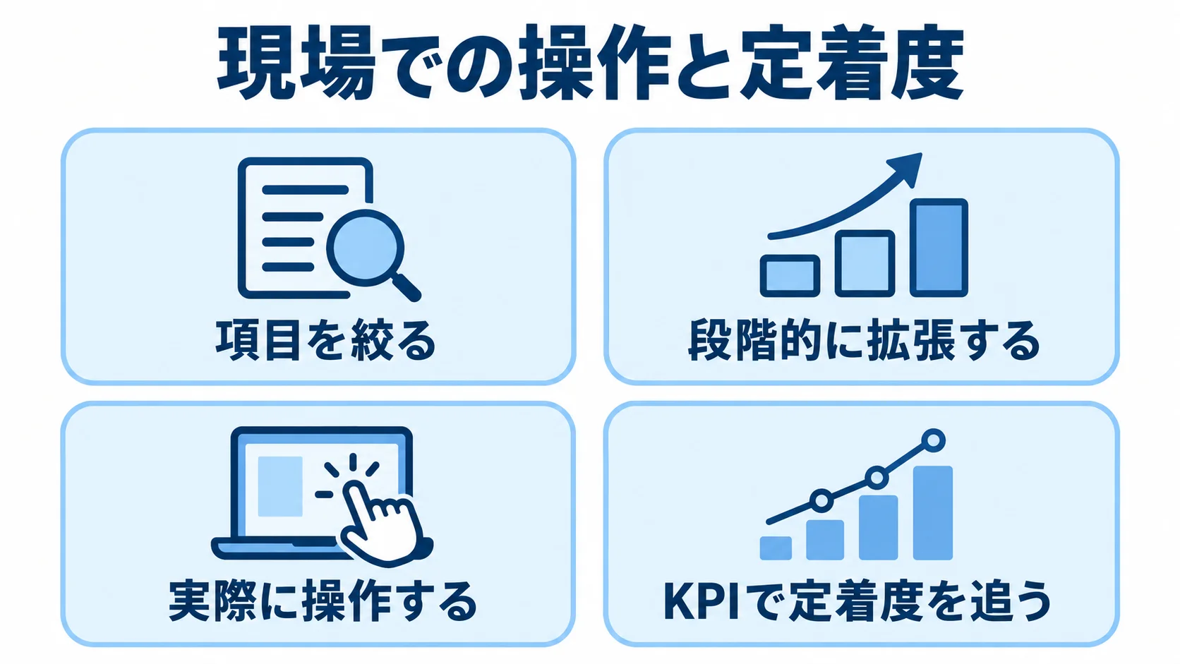 現場での操作と定着度を確かめる4つの項目を並べたチェックリスト