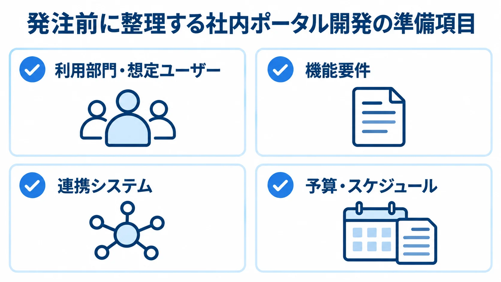 社内ポータル開発の発注前に整理する4つの準備項目を示した図解。